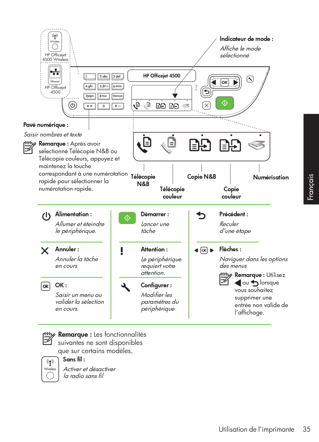 HP 4500 - G510a manual Affiche le mode 