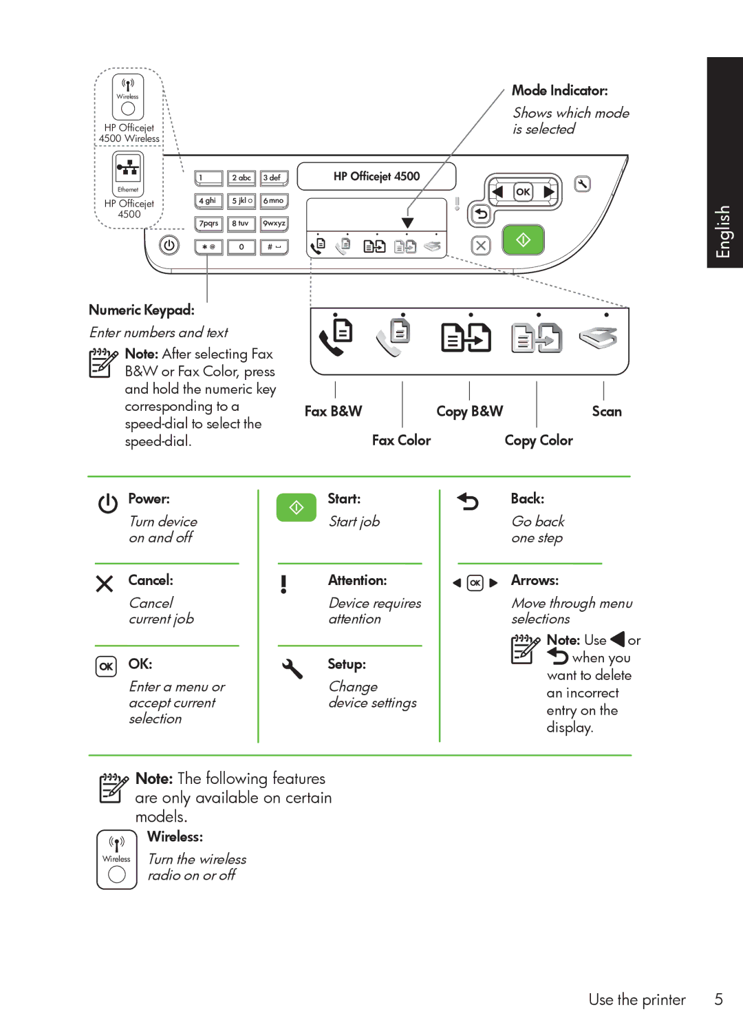 HP 4500 - G510a manual Are only available on certain Models 