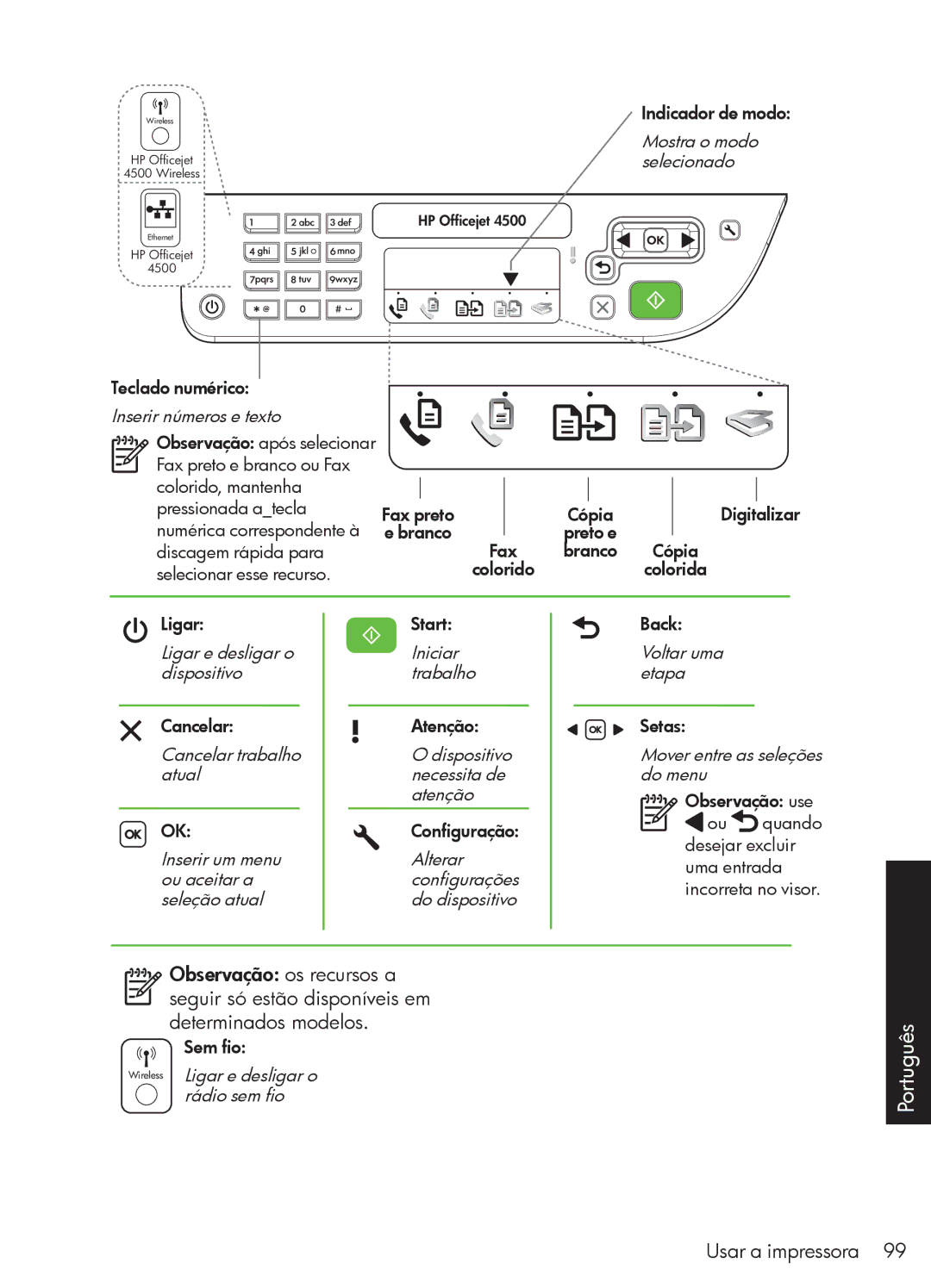 HP 4500 - G510a manual Ligar e desligar o dispositivo 