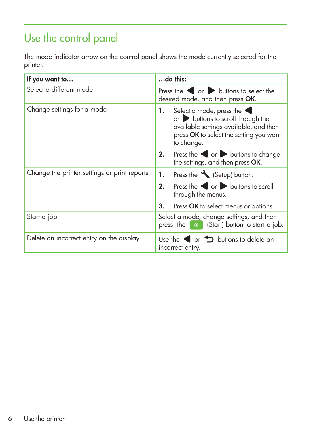 HP 4500 - G510g manual Use the control panel, Delete an incorrect entry on the display Use, Incorrect entry Use the printer 