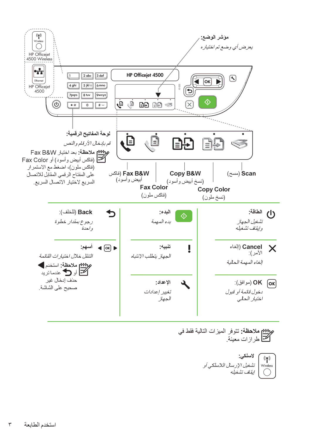 HP 4500 - G510g, 4500 - K7, 4500 - G510n manual يف طقف ةيلاتلا تازيملا رفوتت ةظحلام ةنيعم تازارط, ةيمقرلا حيتافملا ةحول 