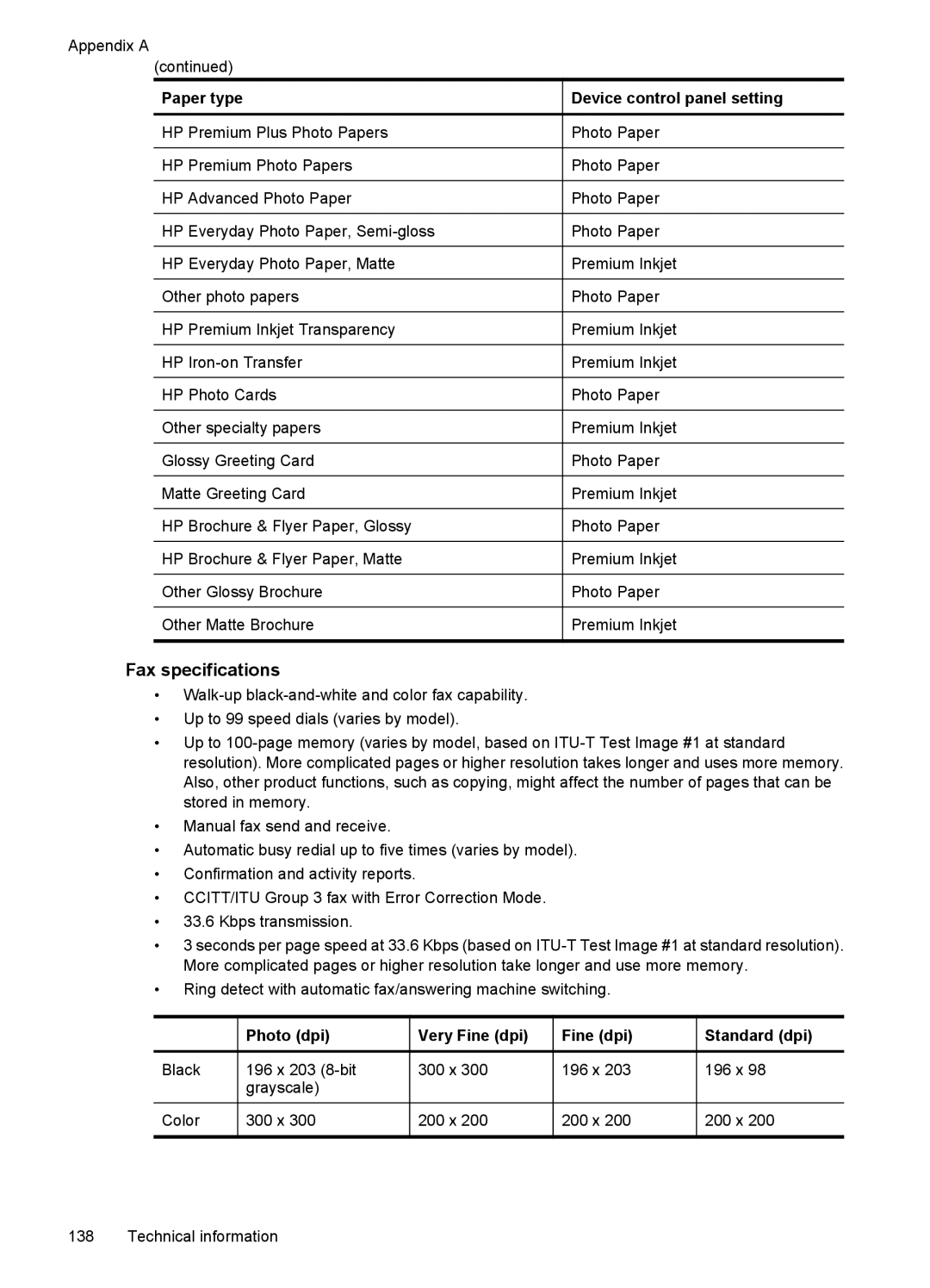 HP 4500 - K7 manual Fax specifications, Photo dpi Very Fine dpi Standard dpi 