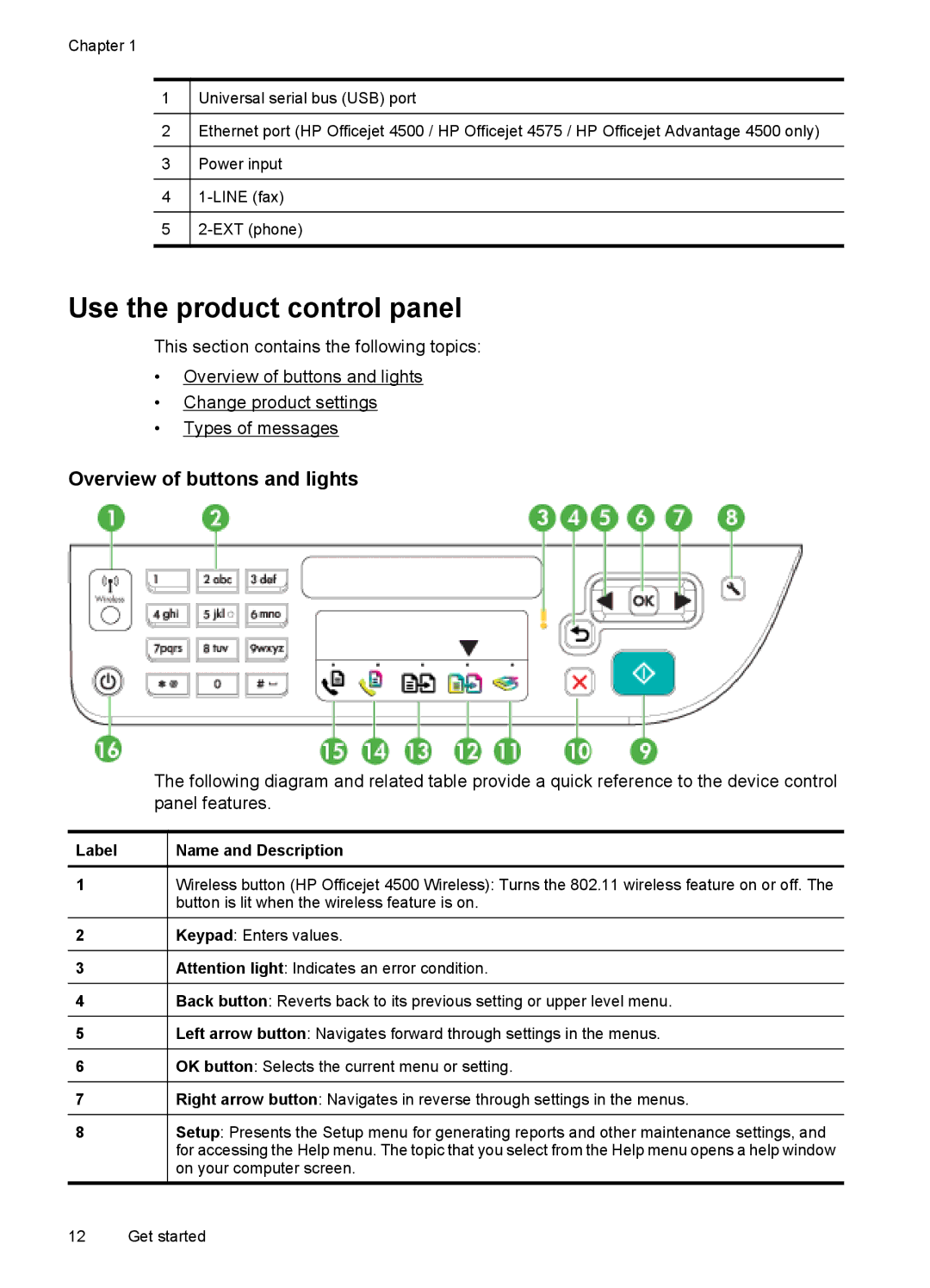 HP 4500 - K7 manual Use the product control panel, Overview of buttons and lights, Label Name and Description 