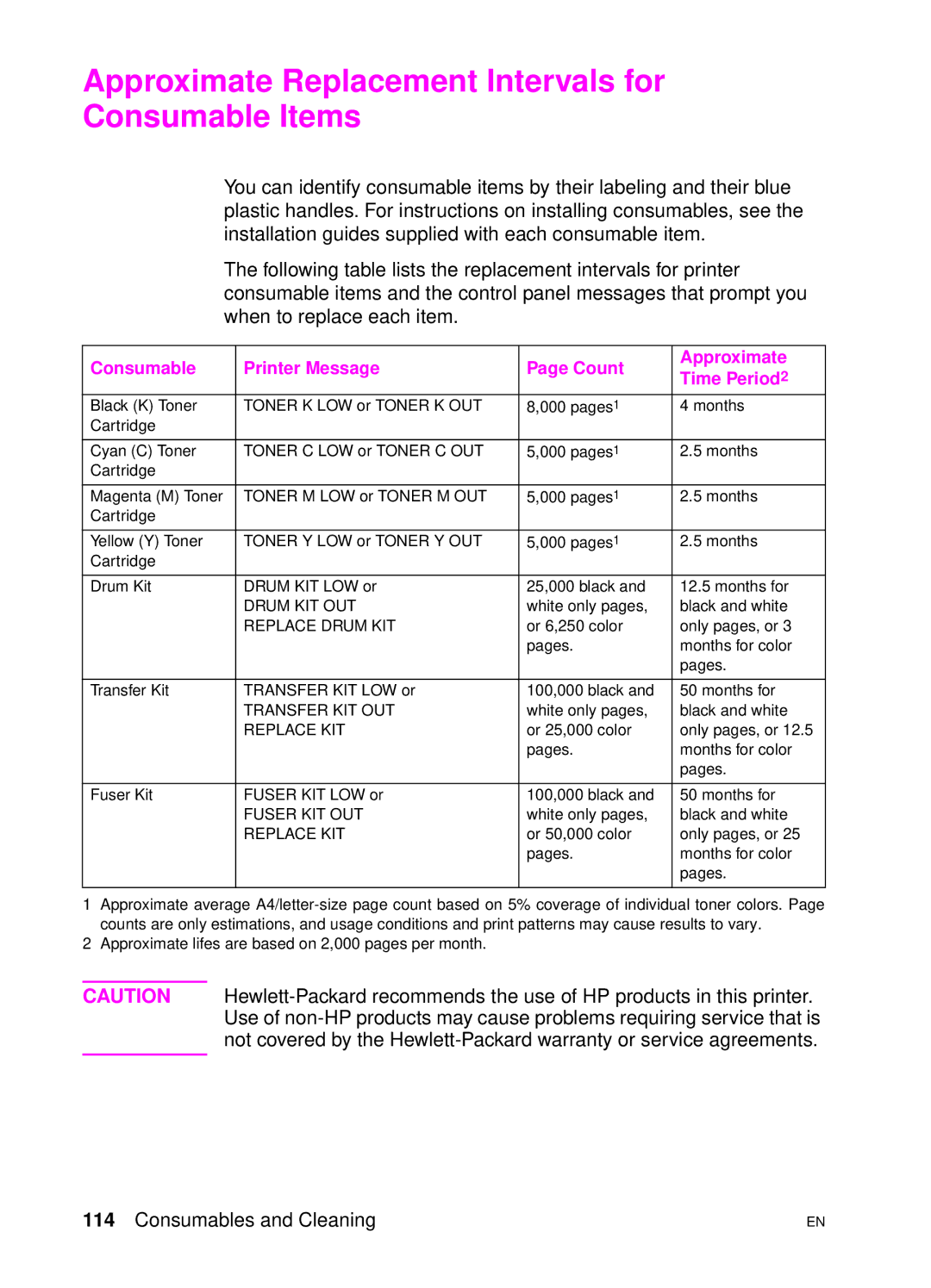 HP 4500 DN manual Approximate Replacement Intervals for Consumable Items 