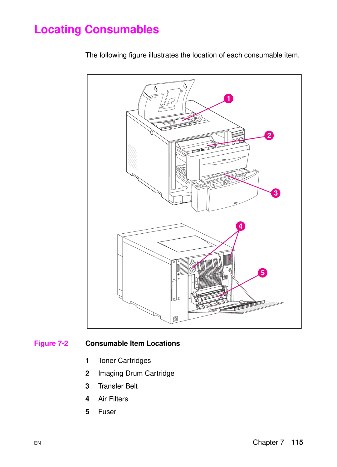 HP 4500 DN manual Locating Consumables, 2Consumable Item Locations 