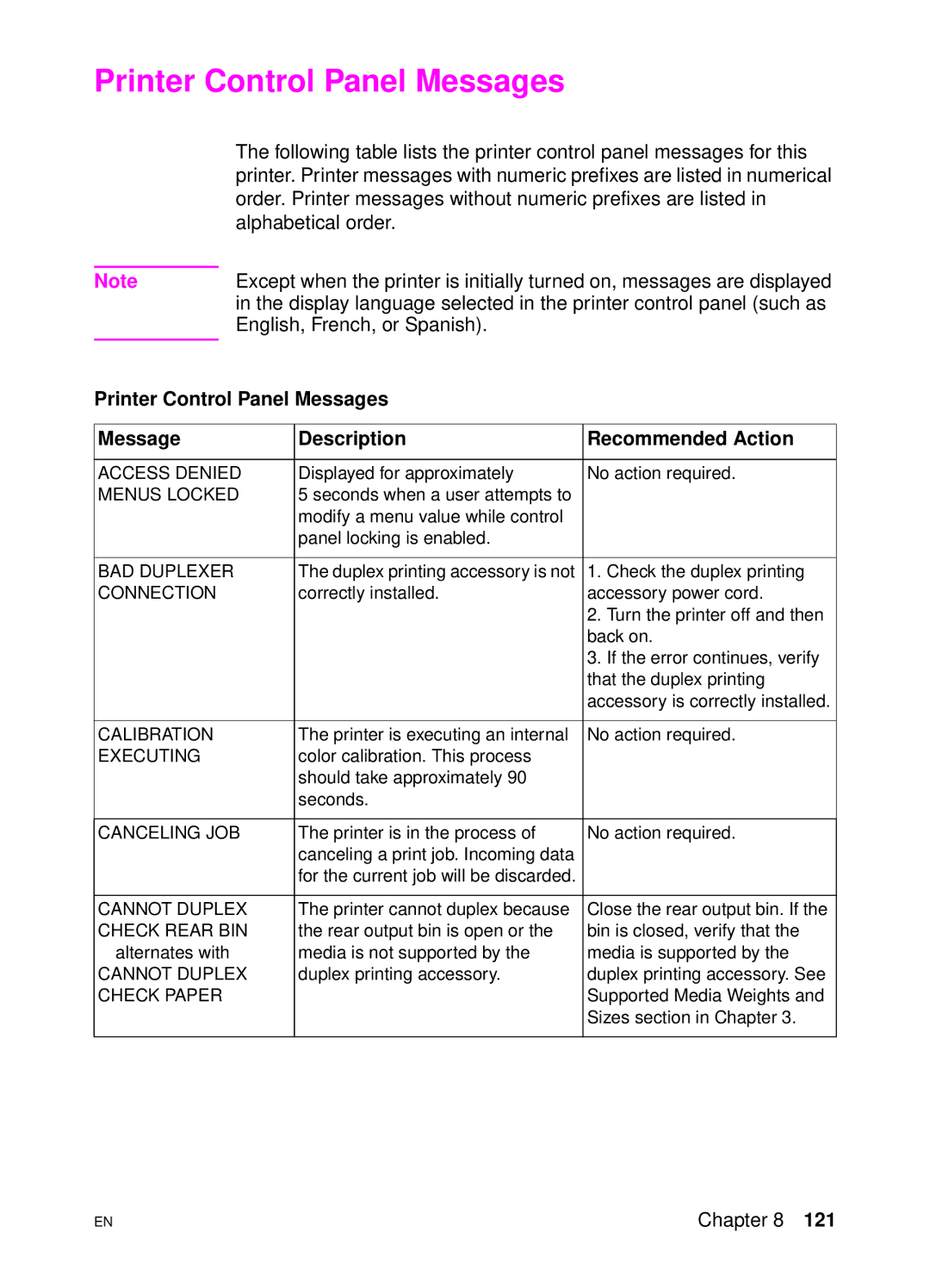 HP 4500 DN manual Printer Control Panel Messages 