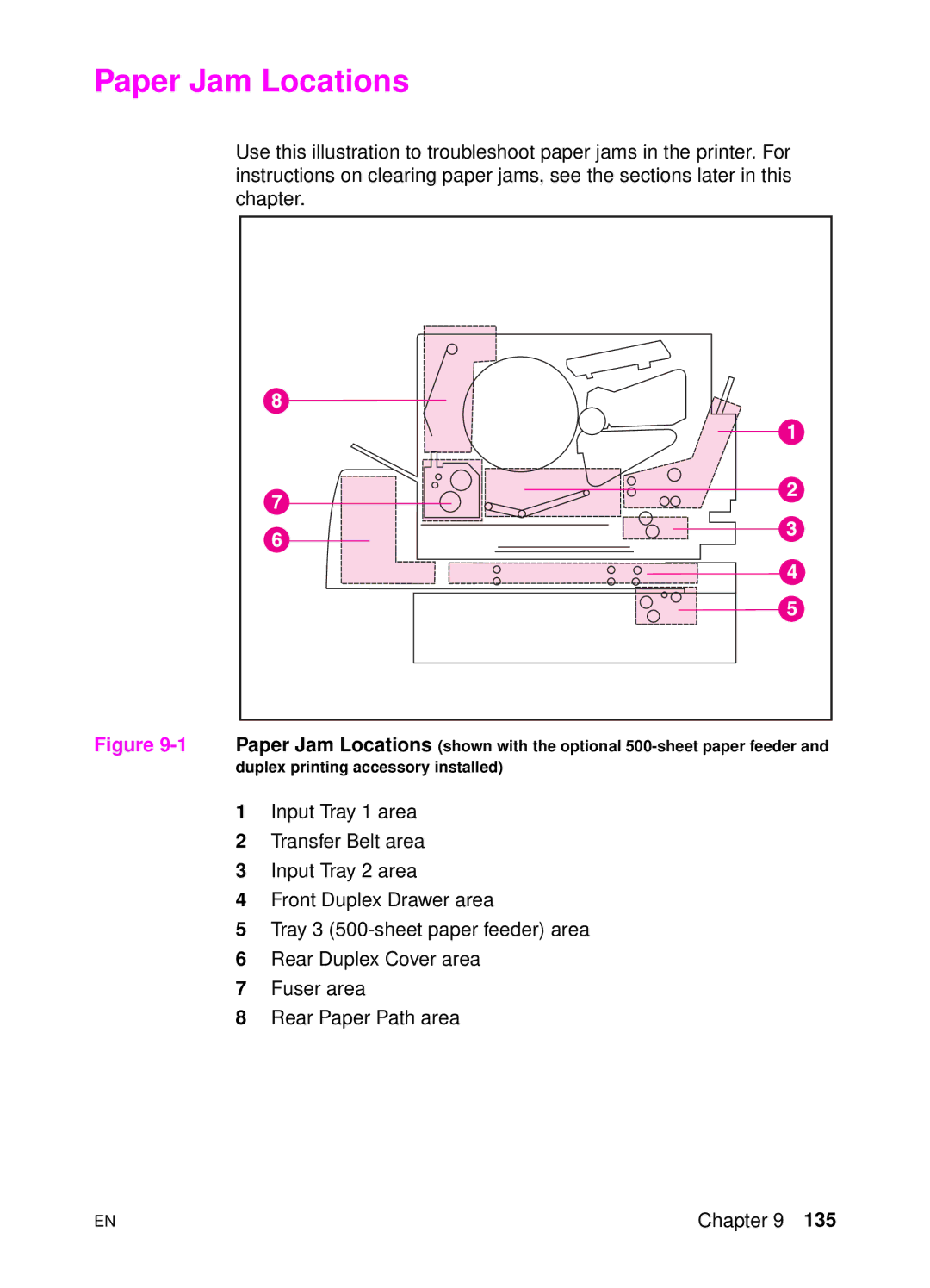 HP 4500 DN manual Paper Jam Locations 