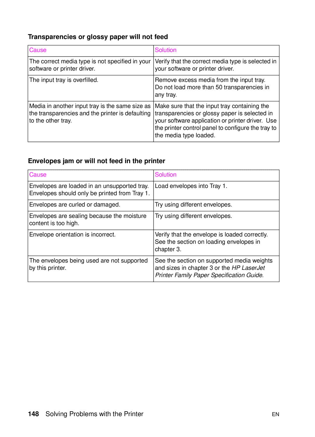 HP 4500 DN manual Transparencies or glossy paper will not feed, Envelopes jam or will not feed in the printer 