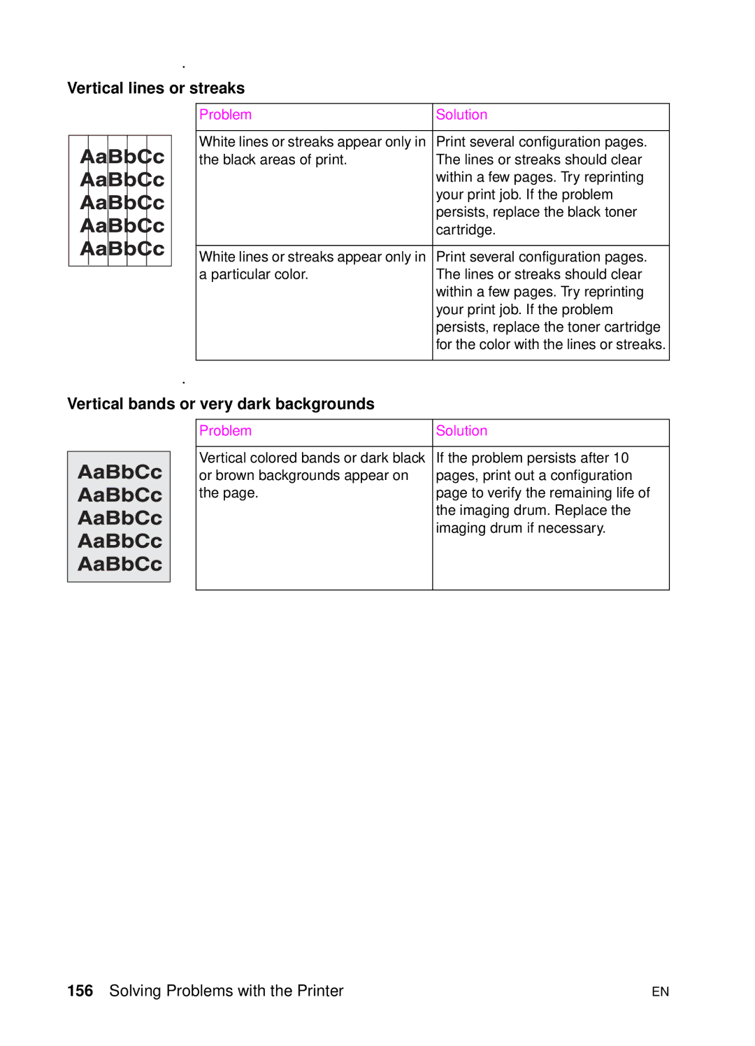 HP 4500 DN manual Vertical lines or streaks, Vertical bands or very dark backgrounds 