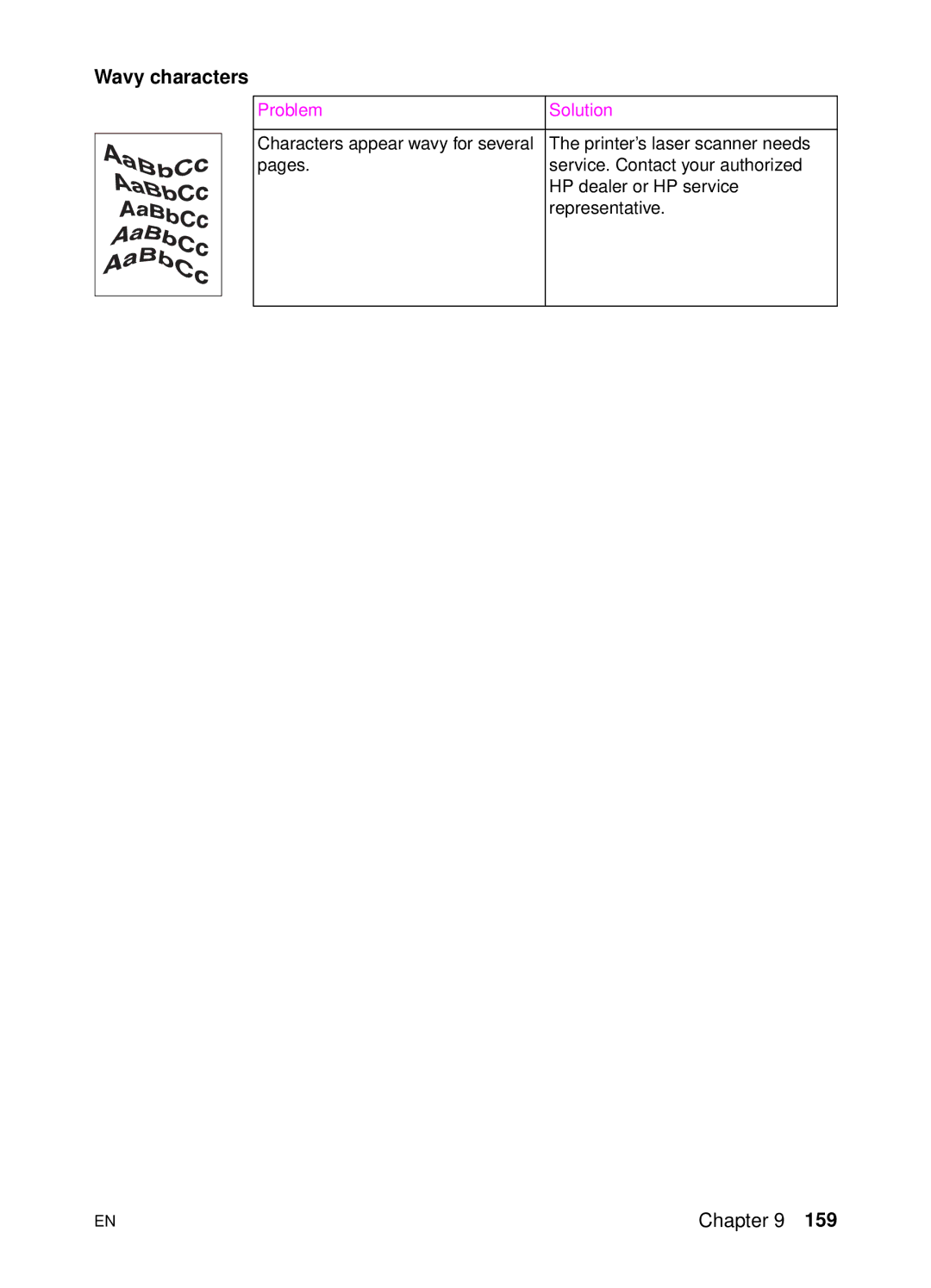 HP 4500 DN manual Wavy characters 