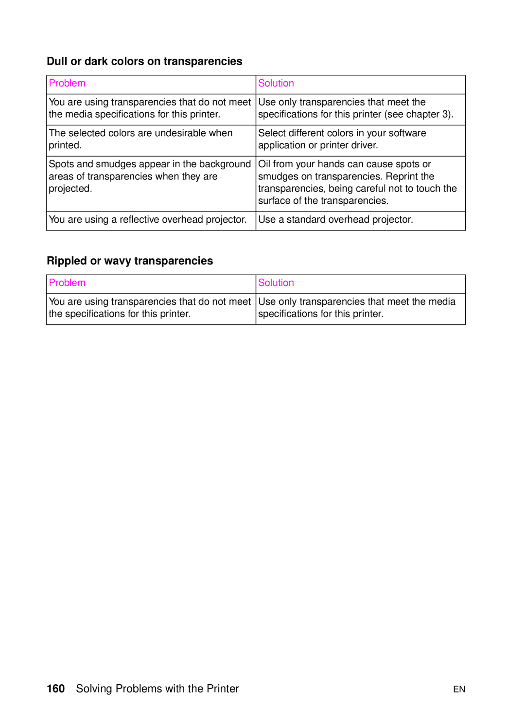 HP 4500 DN manual Dull or dark colors on transparencies, Rippled or wavy transparencies 