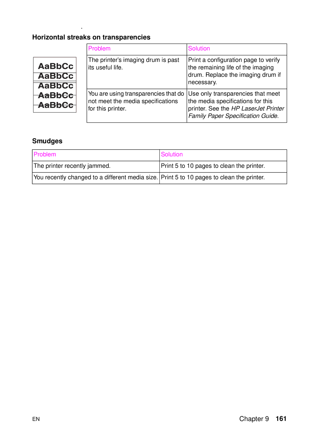 HP 4500 DN manual Horizontal streaks on transparencies, Smudges 