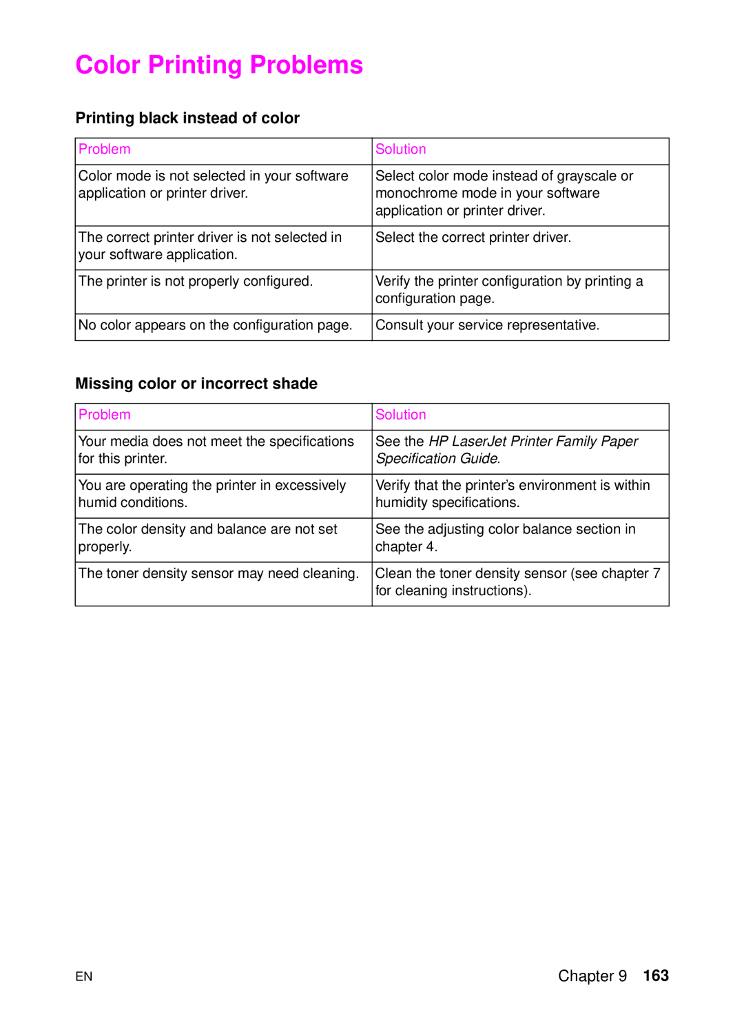 HP 4500 DN manual Color Printing Problems, Printing black instead of color, Missing color or incorrect shade 