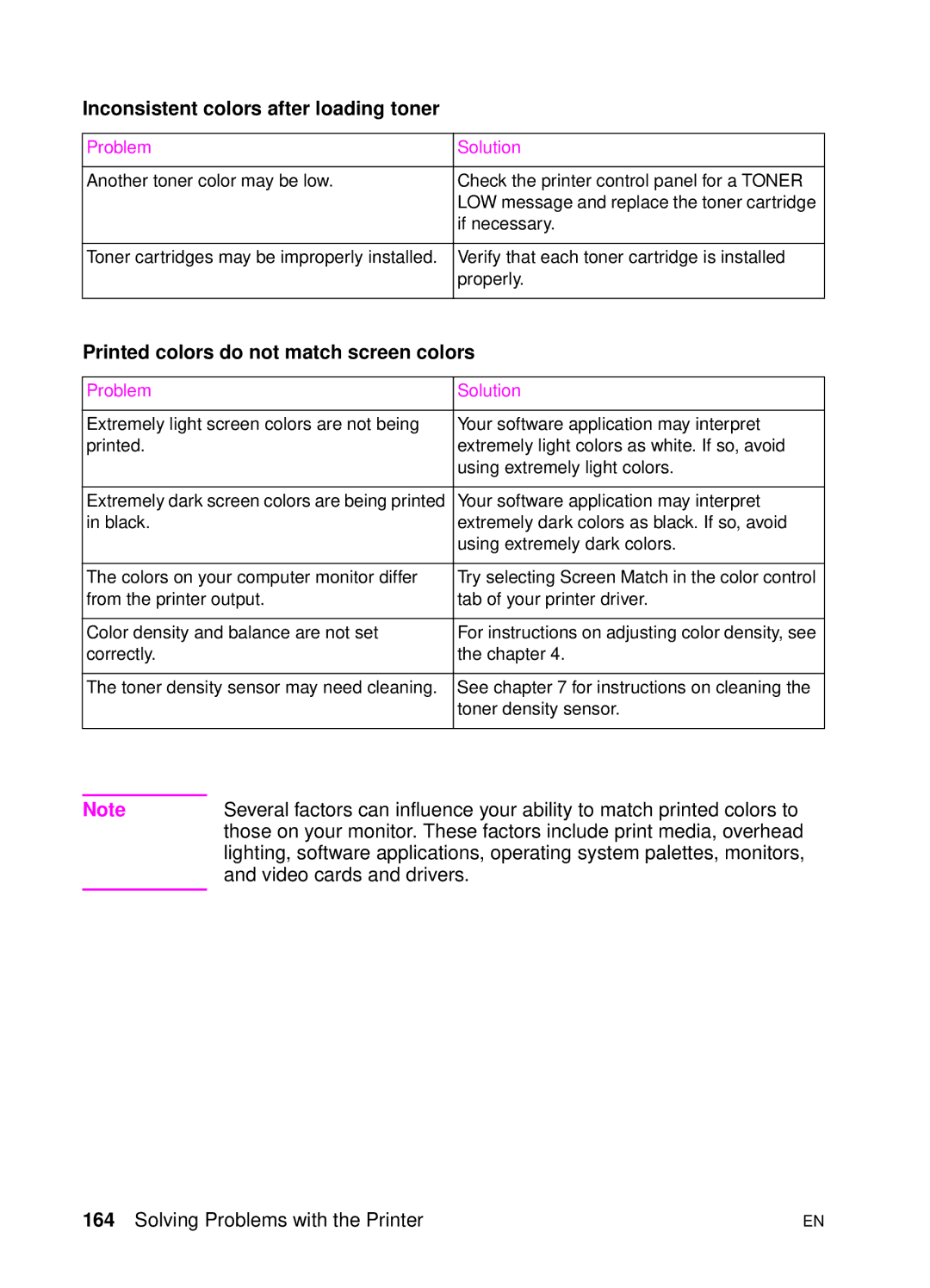 HP 4500 DN manual Inconsistent colors after loading toner, Printed colors do not match screen colors 