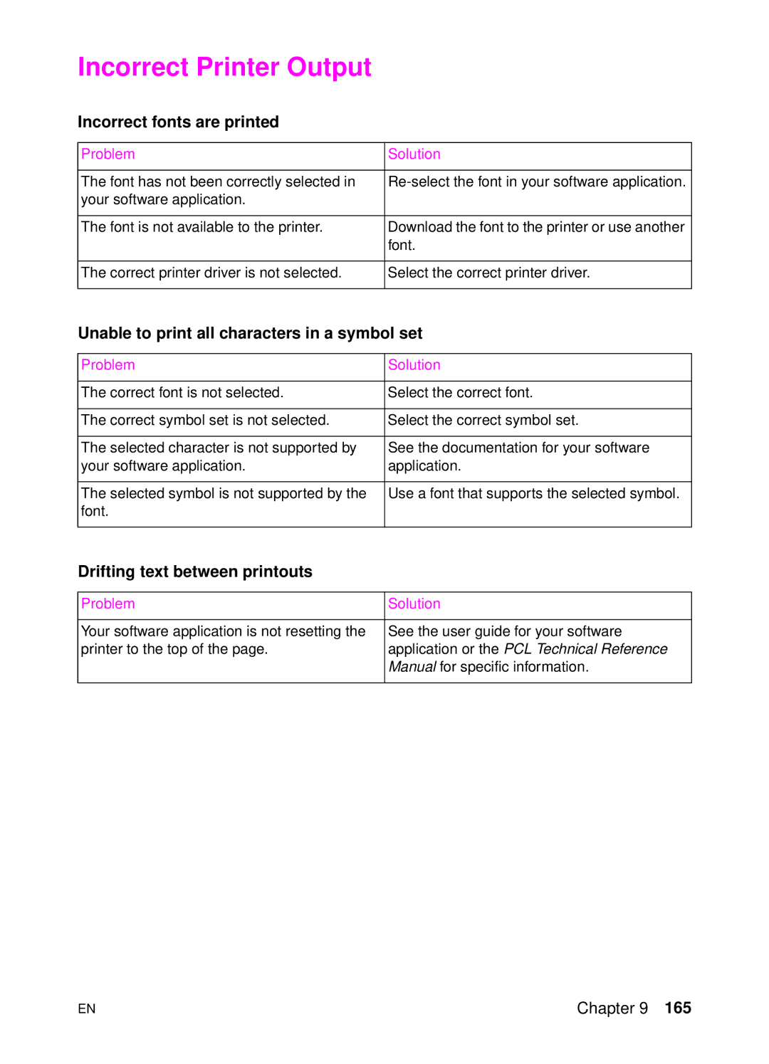 HP 4500 DN manual Incorrect Printer Output, Incorrect fonts are printed, Unable to print all characters in a symbol set 