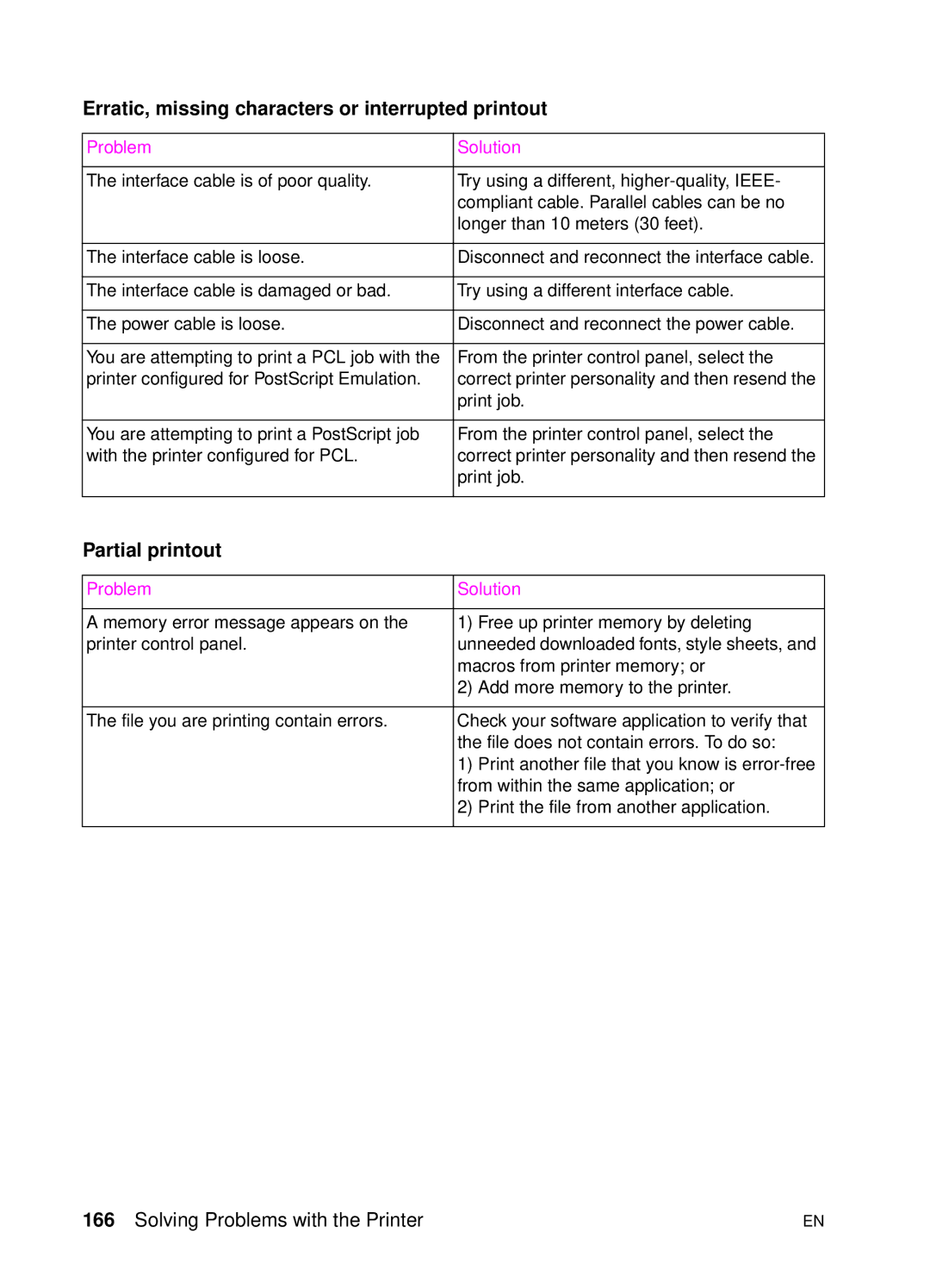 HP 4500 DN manual Erratic, missing characters or interrupted printout, Partial printout 