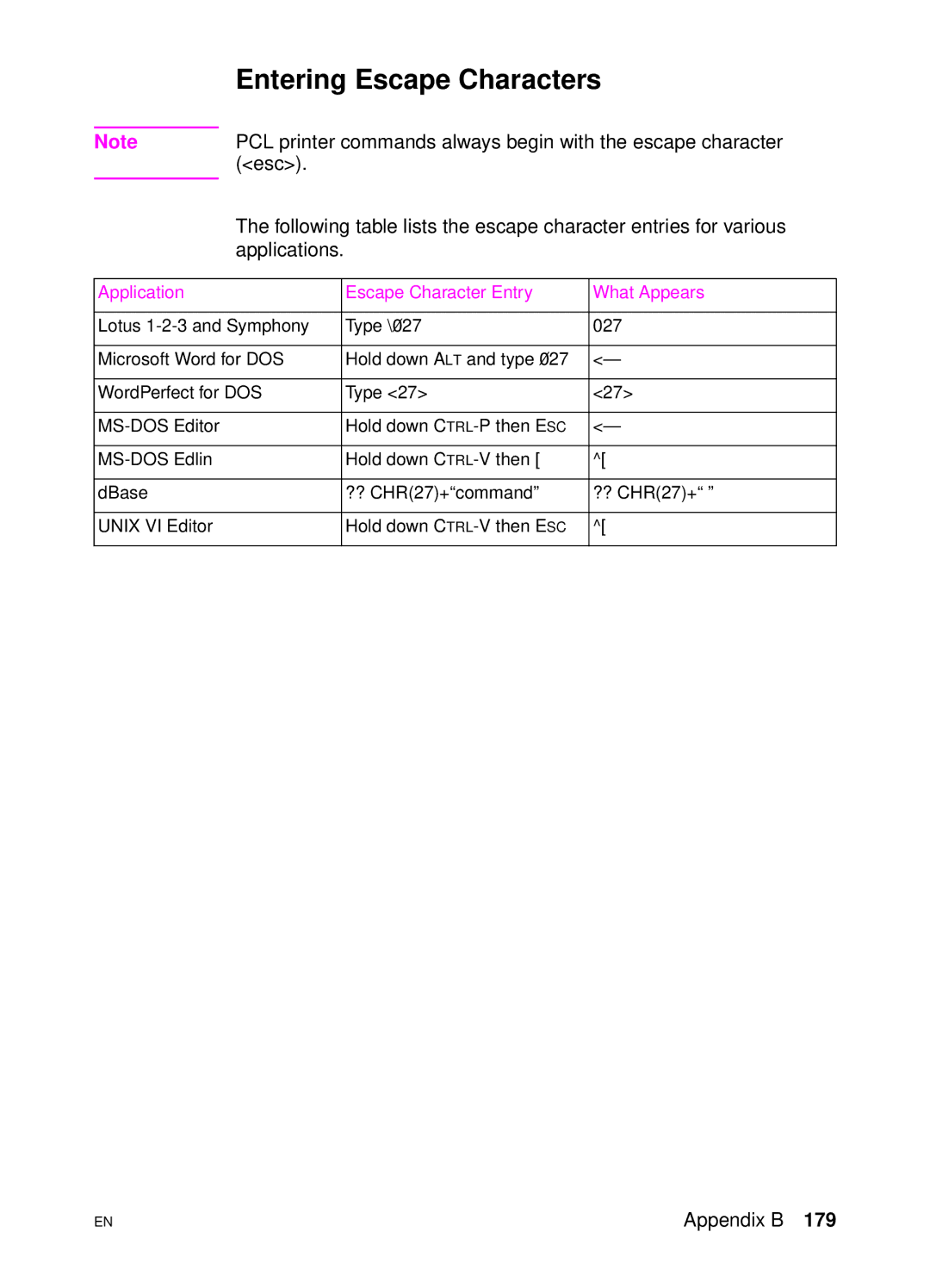 HP 4500 DN manual Entering Escape Characters, Application Escape Character Entry What Appears 