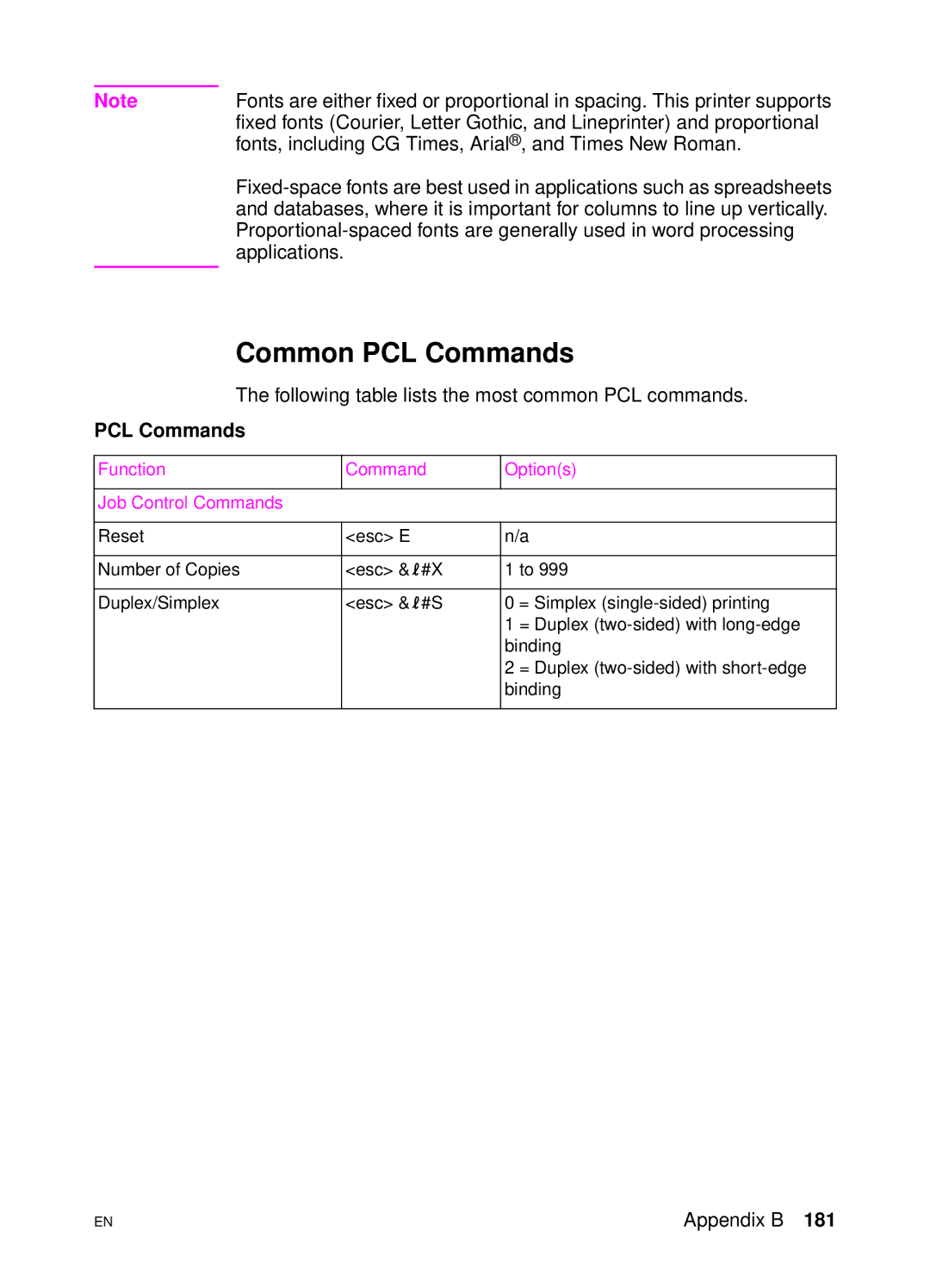 HP 4500 DN manual Common PCL Commands 