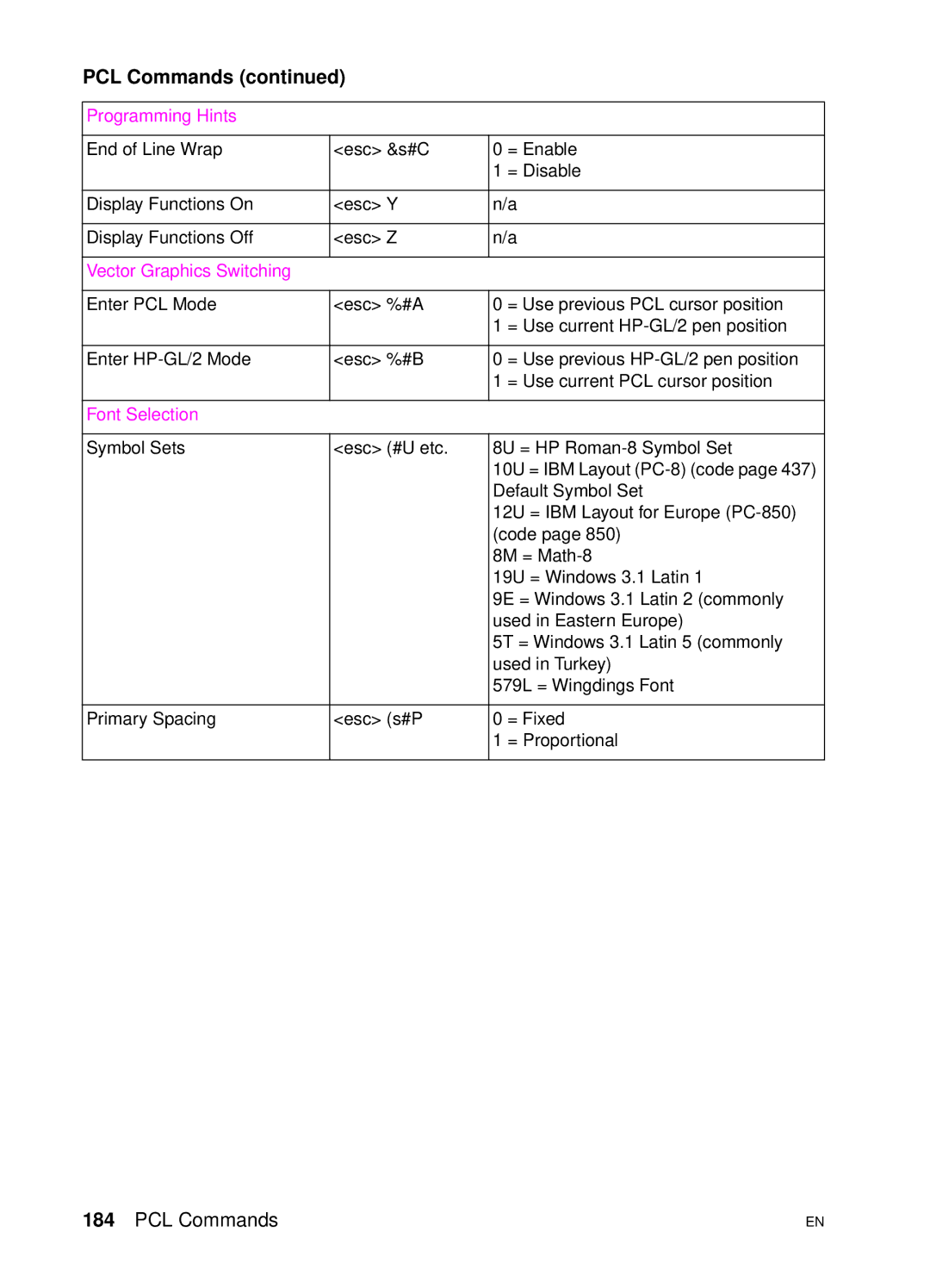 HP 4500 DN manual Programming Hints 