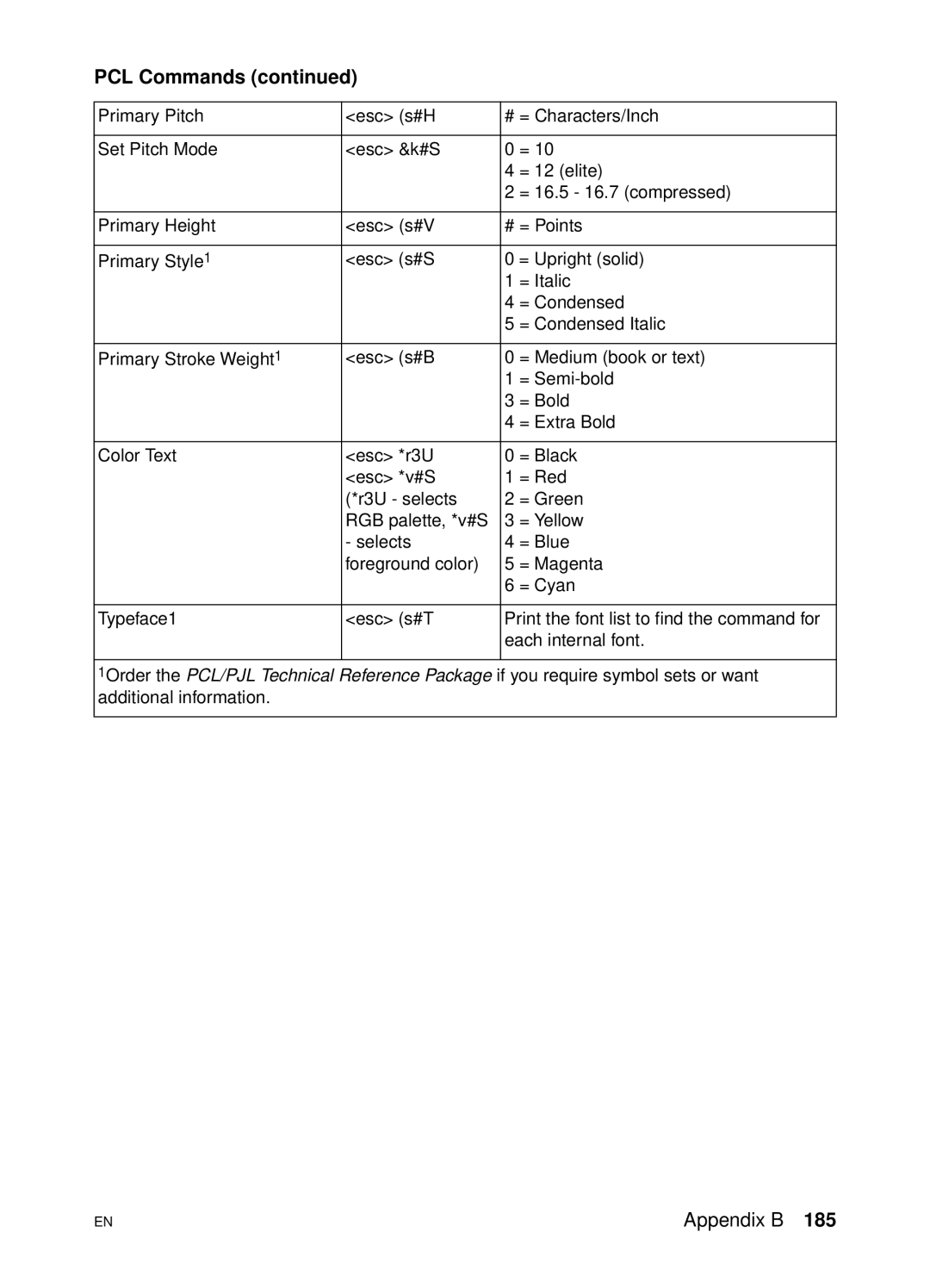 HP 4500 DN manual PCL Commands 