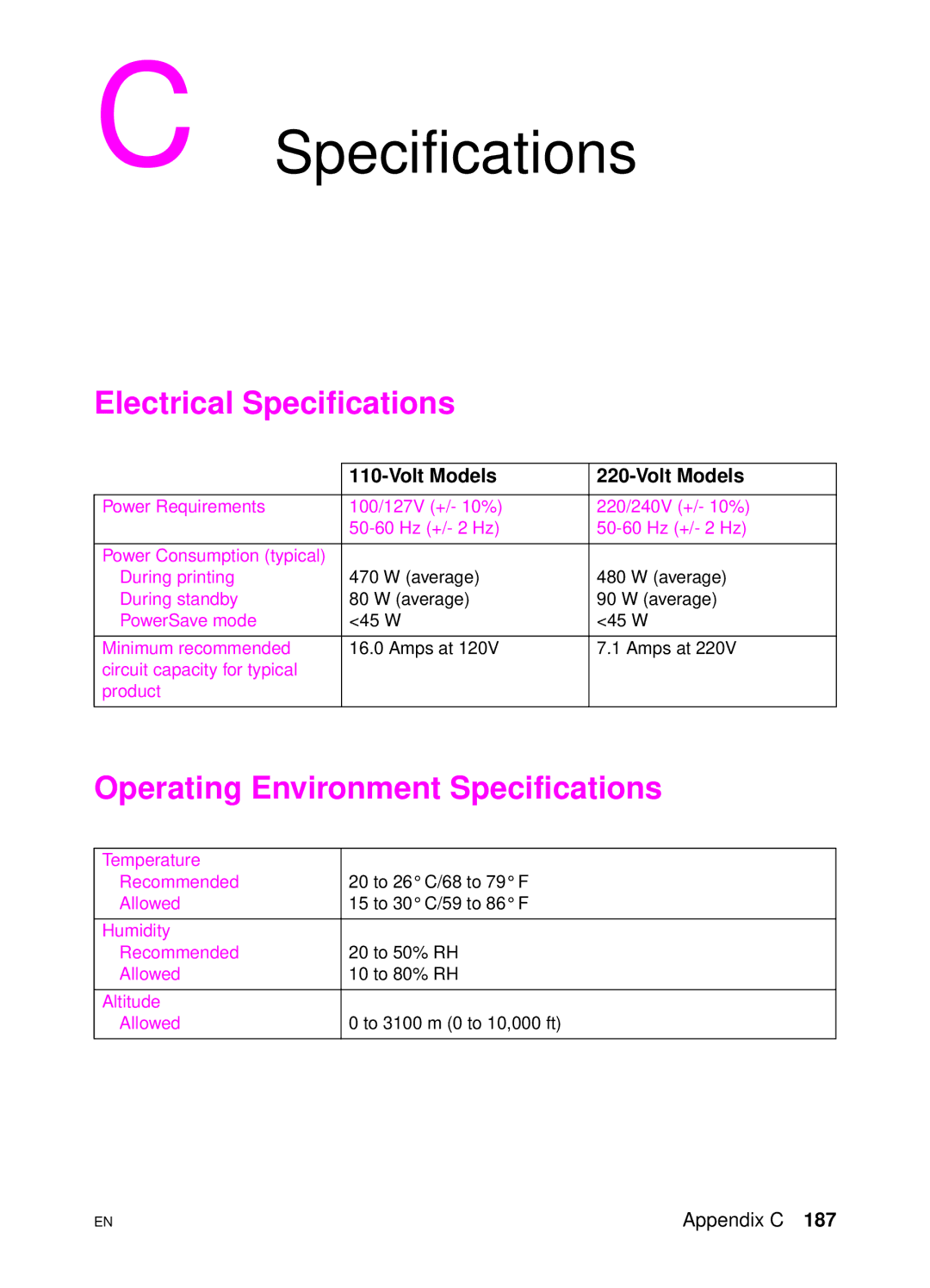 HP 4500 DN manual Electrical Specifications, Operating Environment Specifications 