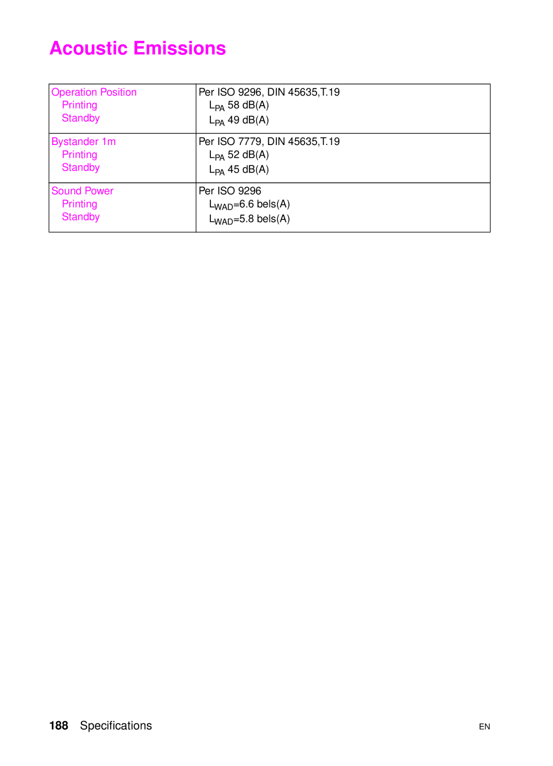 HP 4500 DN manual Acoustic Emissions 