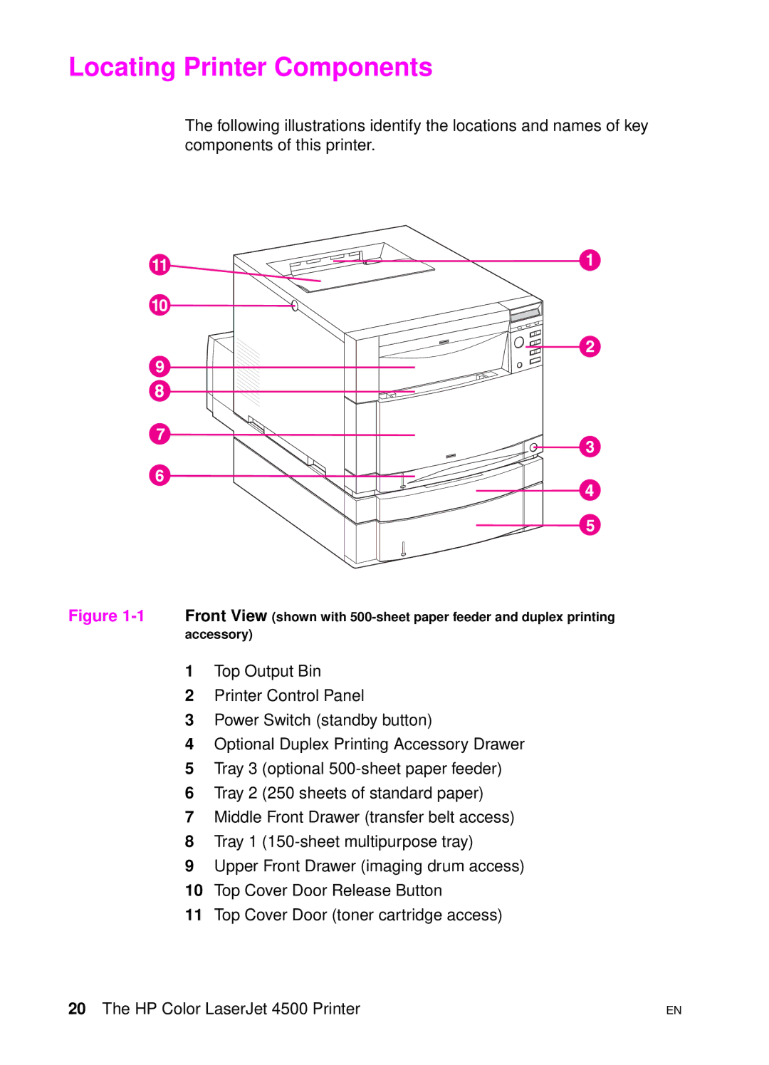 HP 4500 DN manual Locating Printer Components 