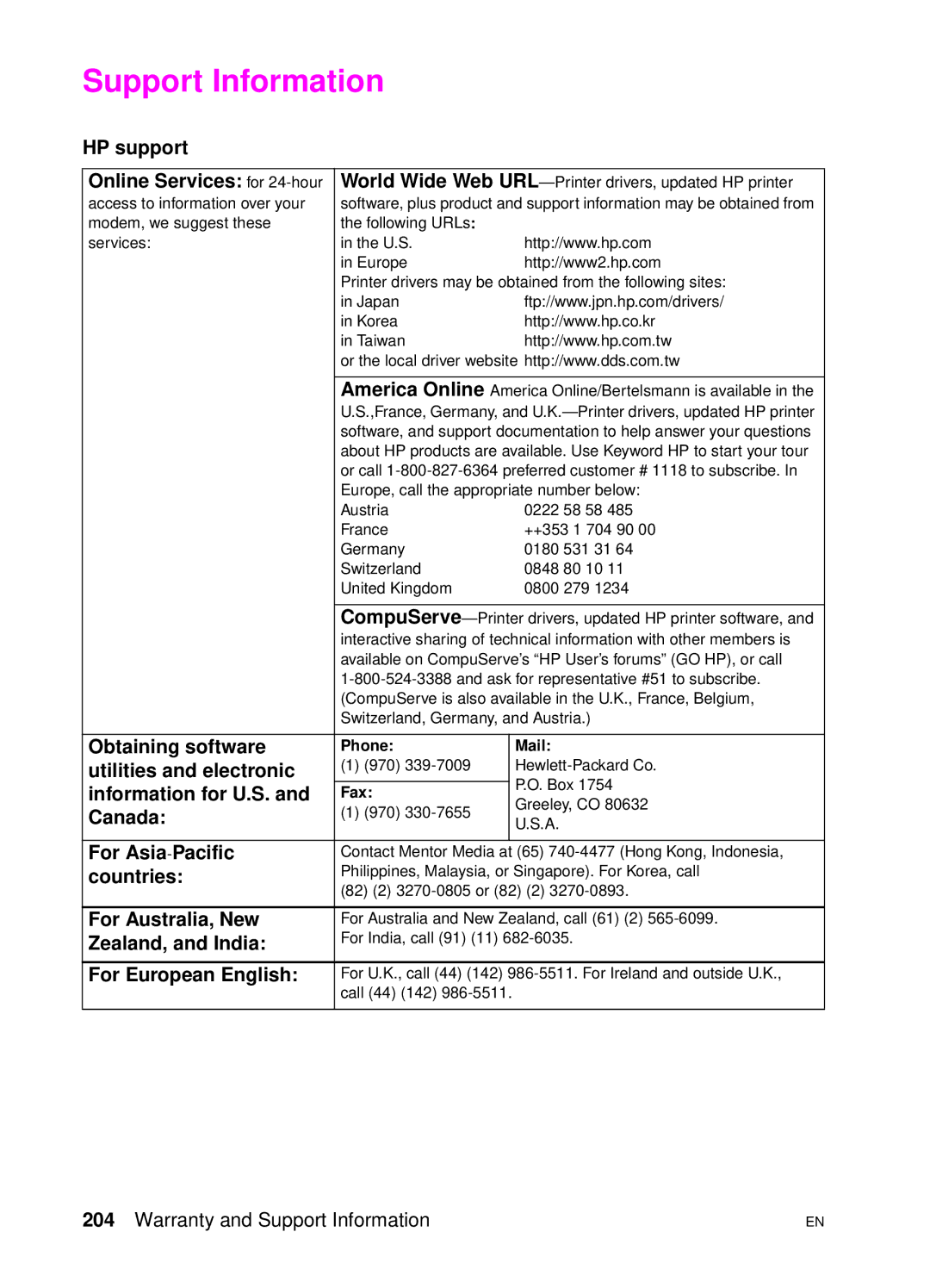 HP 4500 DN manual Support Information 