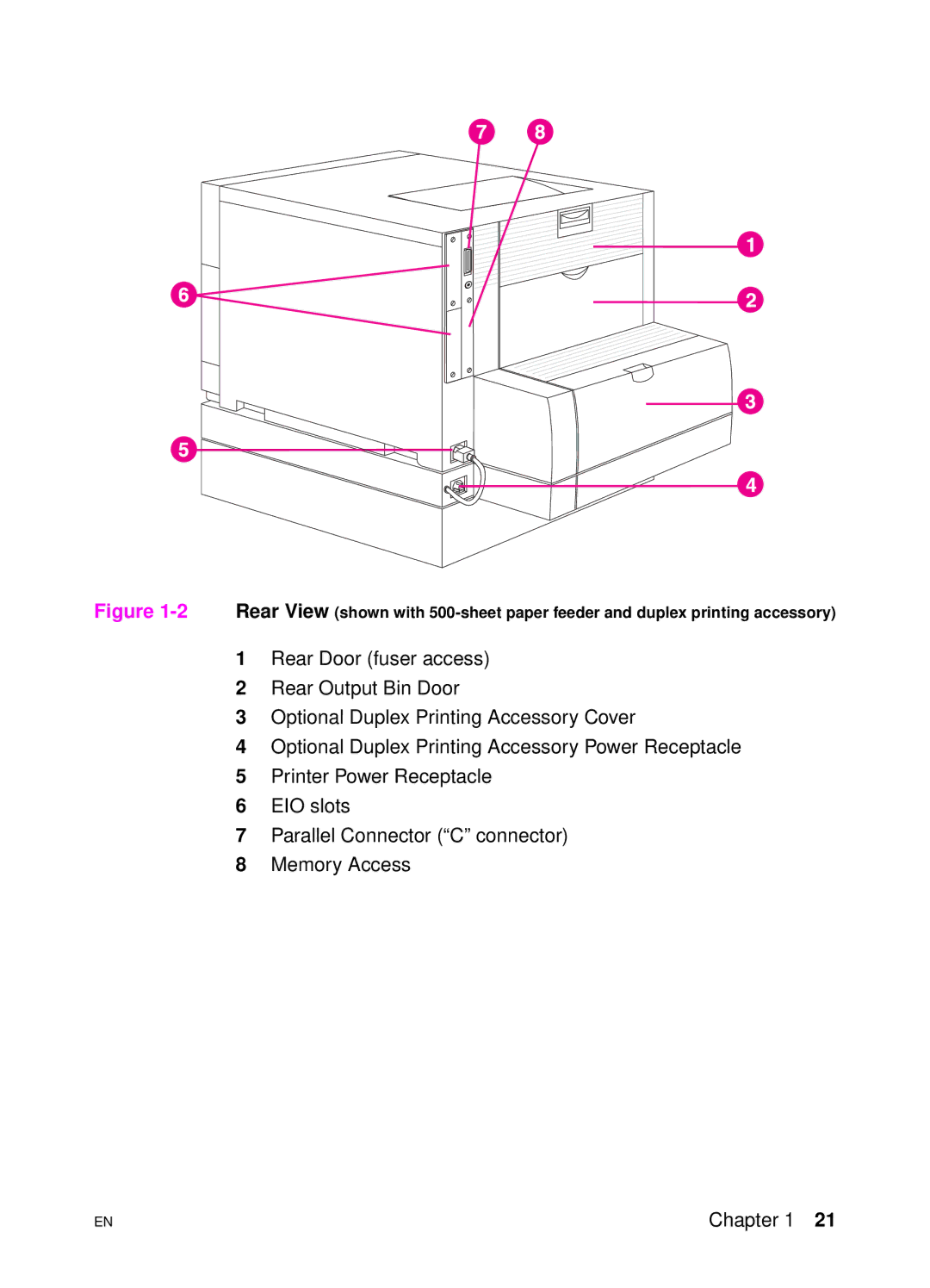 HP 4500 DN manual 