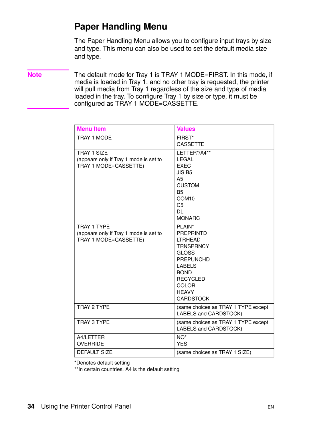 HP 4500 DN manual Paper Handling Menu, Menu Item Values 