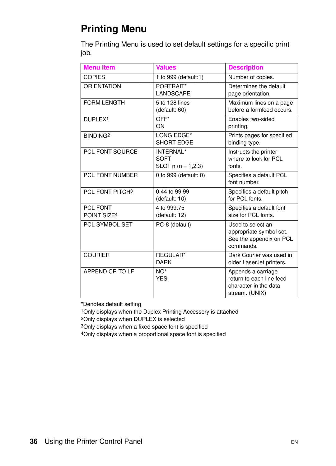 HP 4500 DN manual Printing Menu 