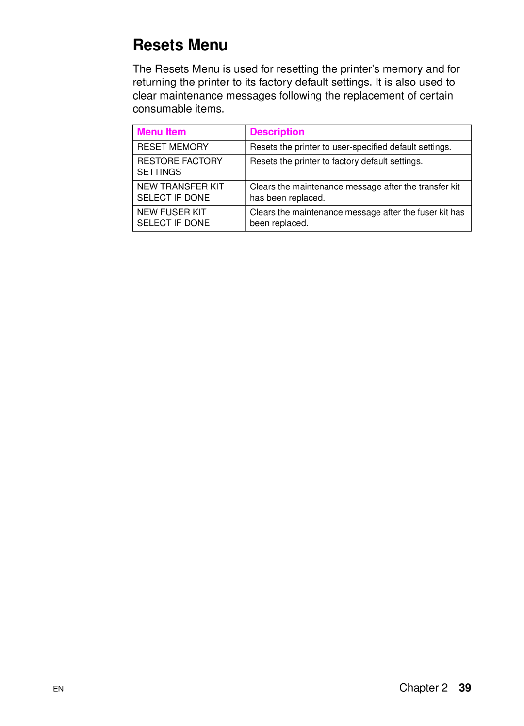 HP 4500 DN manual Resets Menu 