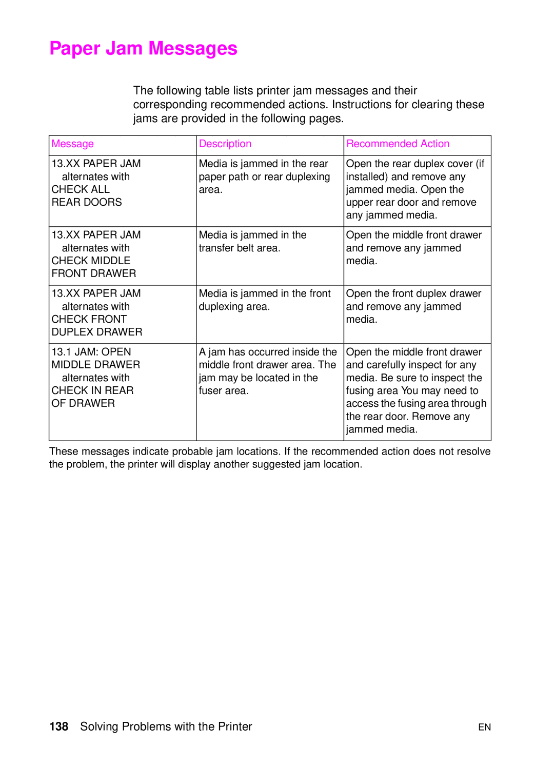 HP 4500 N manual Paper Jam Messages, Front Drawer XX Paper JAM 