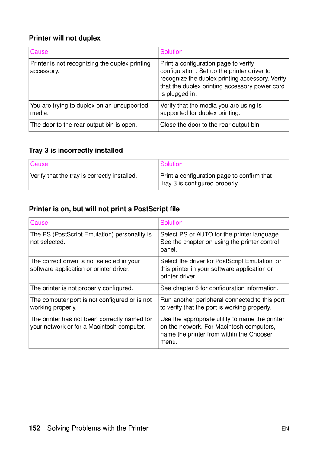 HP 4500 N Printer will not duplex, Tray 3 is incorrectly installed, Printer is on, but will not print a PostScript file 