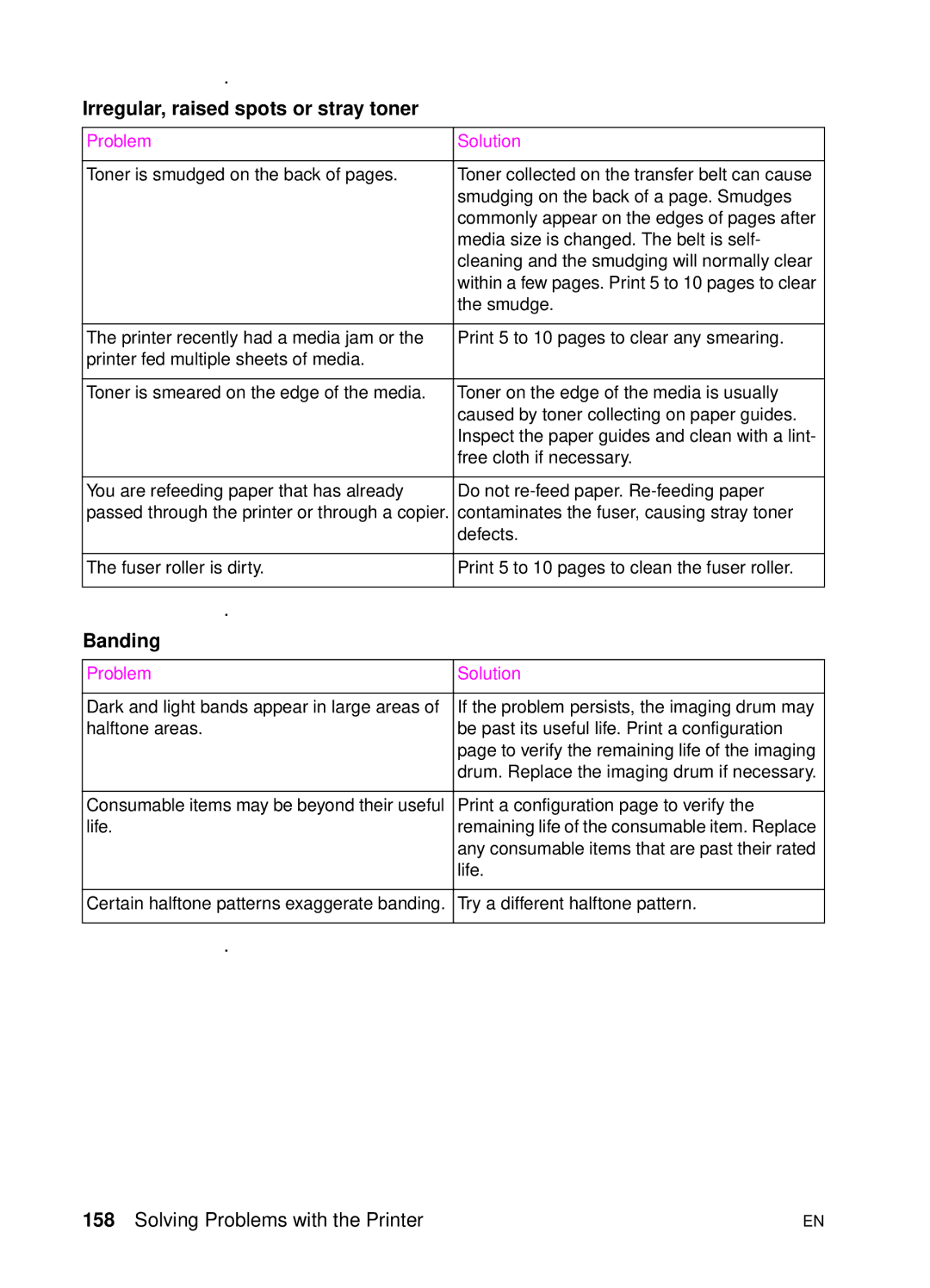 HP 4500 N manual Irregular, raised spots or stray toner, Banding 