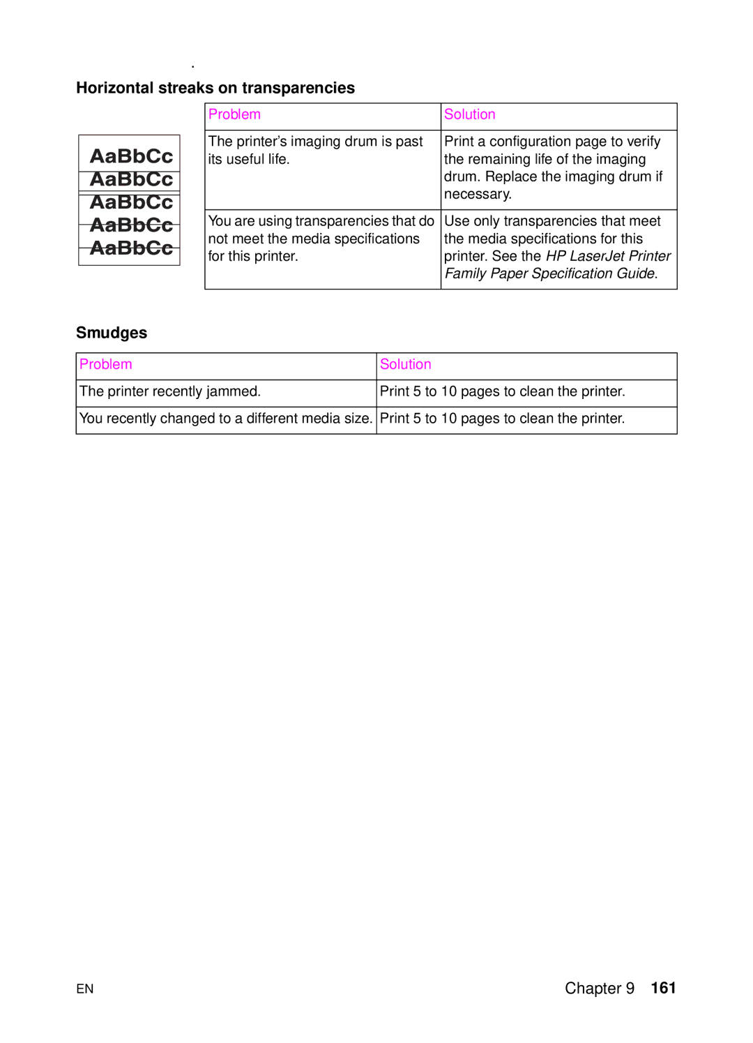 HP 4500 N manual Horizontal streaks on transparencies, Smudges 