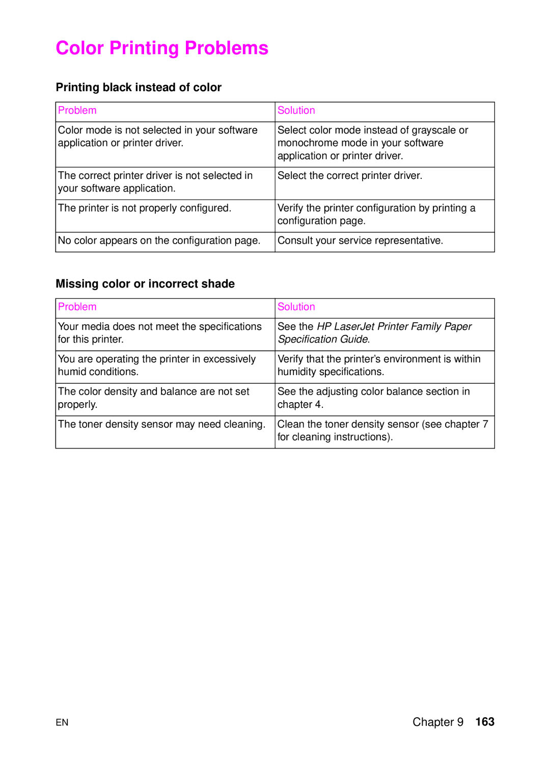 HP 4500 N manual Color Printing Problems, Printing black instead of color, Missing color or incorrect shade 