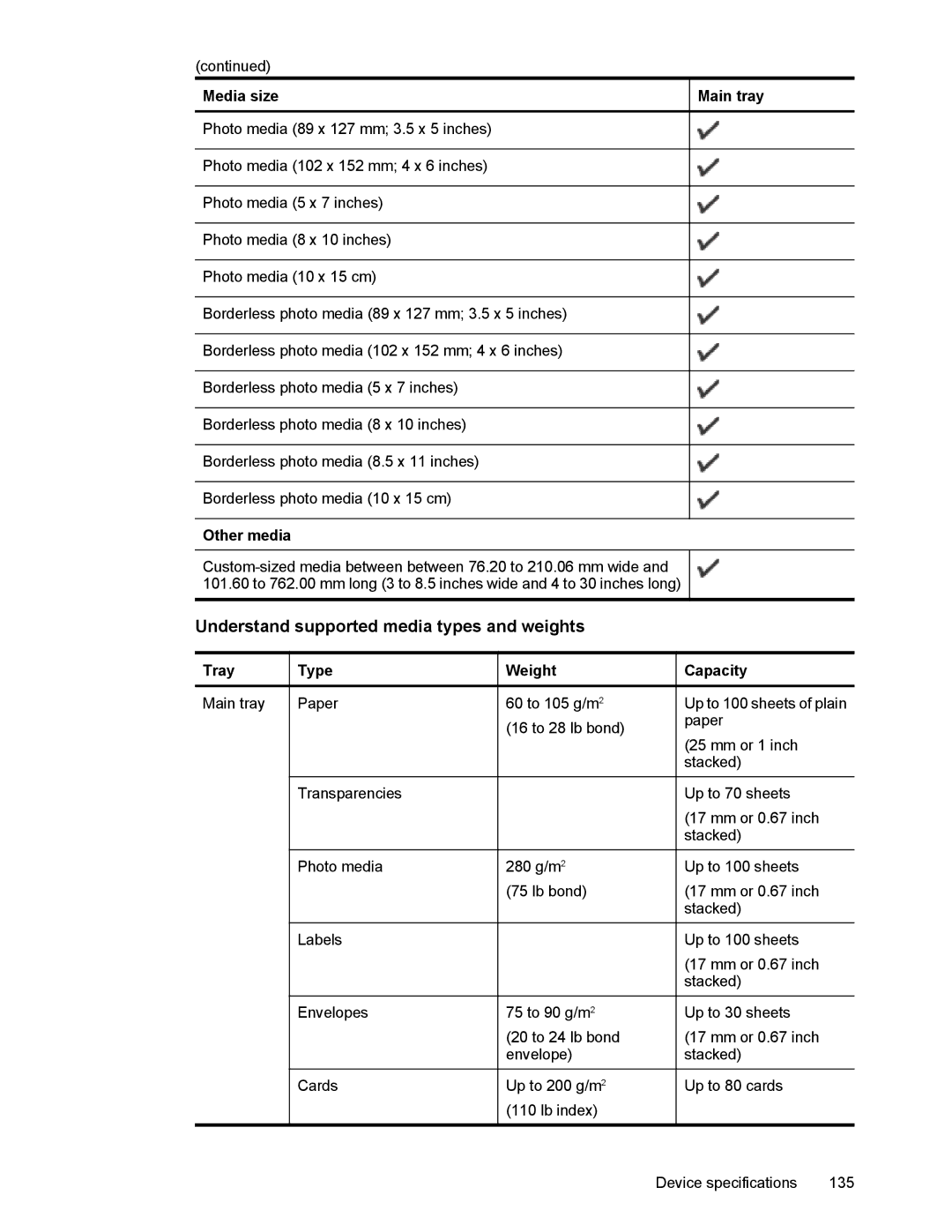 HP 4500 manual Understand supported media types and weights, Other media Main tray, Tray Type Weight Capacity 