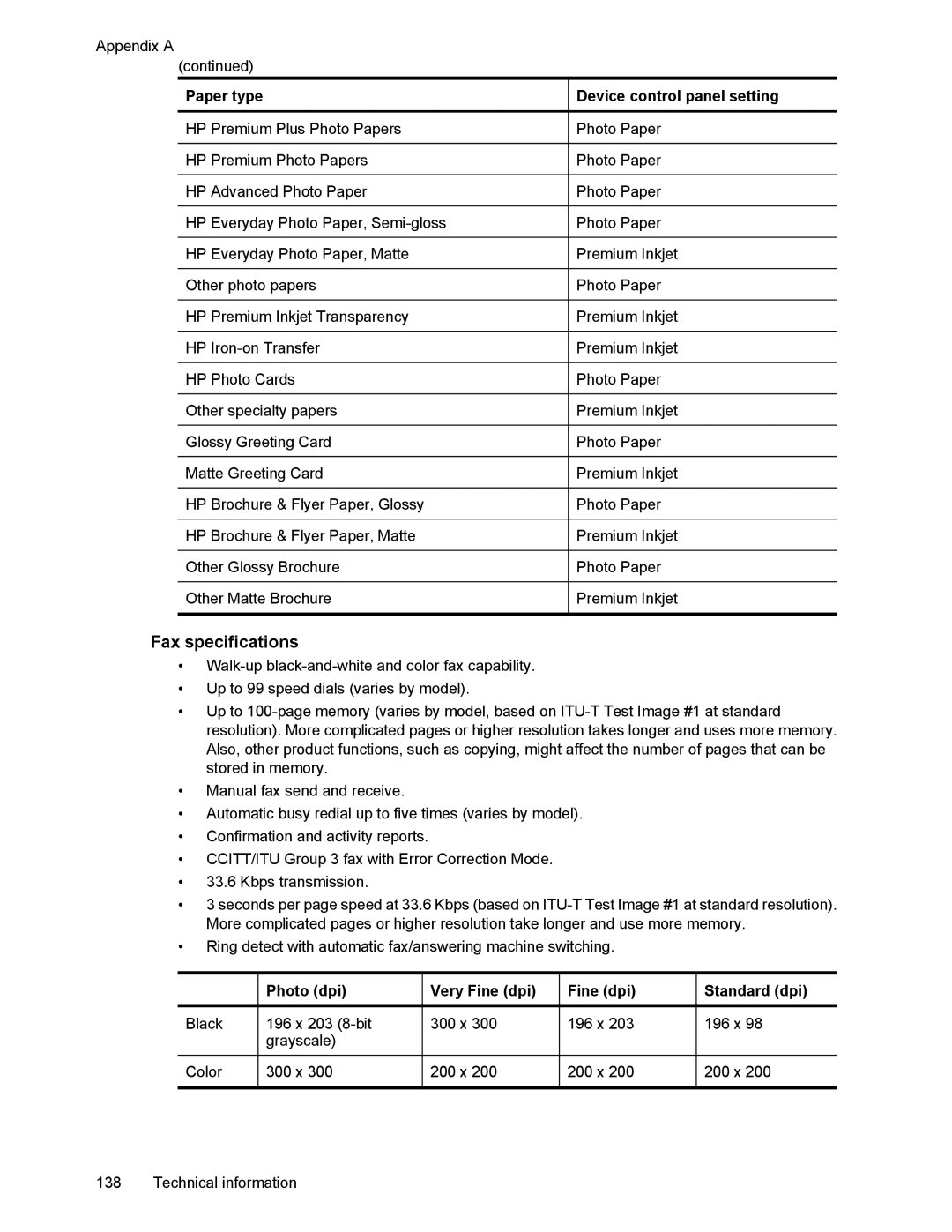 HP 4500 manual Fax specifications, Photo dpi Very Fine dpi Standard dpi 