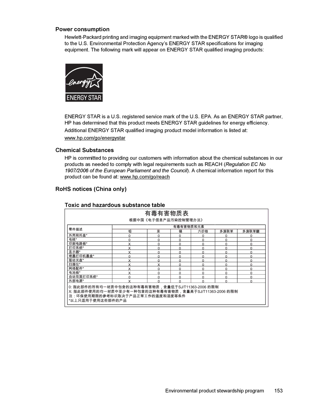 HP 4500 manual Power consumption 