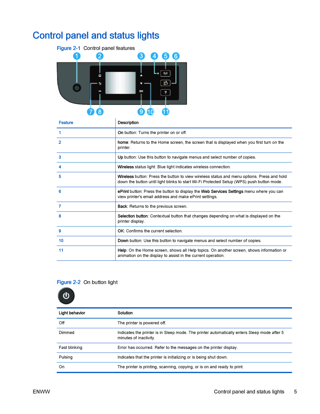 HP 4500 manual Control panel and status lights, Feature 