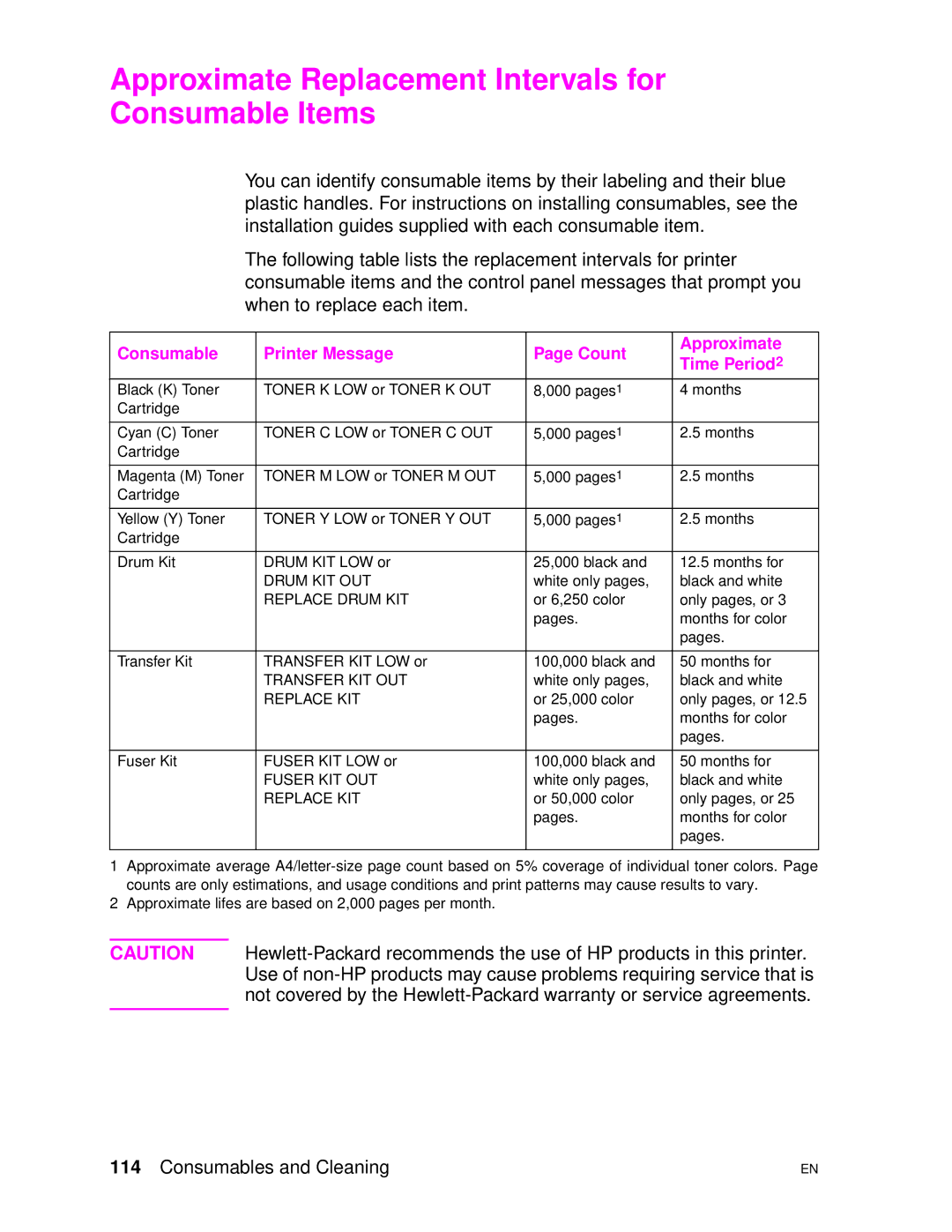 HP 4500DN manual Approximate Replacement Intervals for Consumable Items 