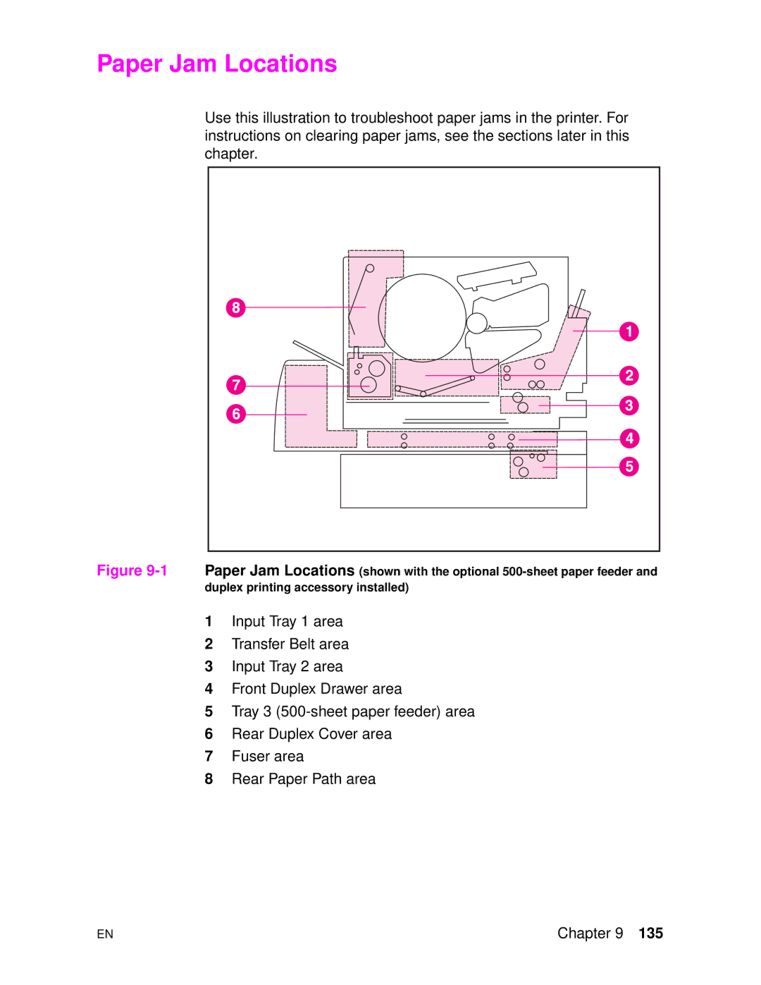 HP 4500DN manual Paper Jam Locations 