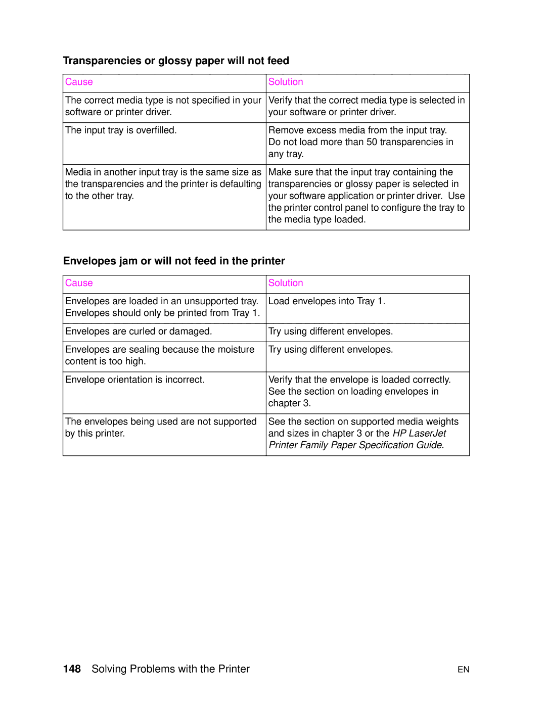 HP 4500DN manual Transparencies or glossy paper will not feed, Envelopes jam or will not feed in the printer 