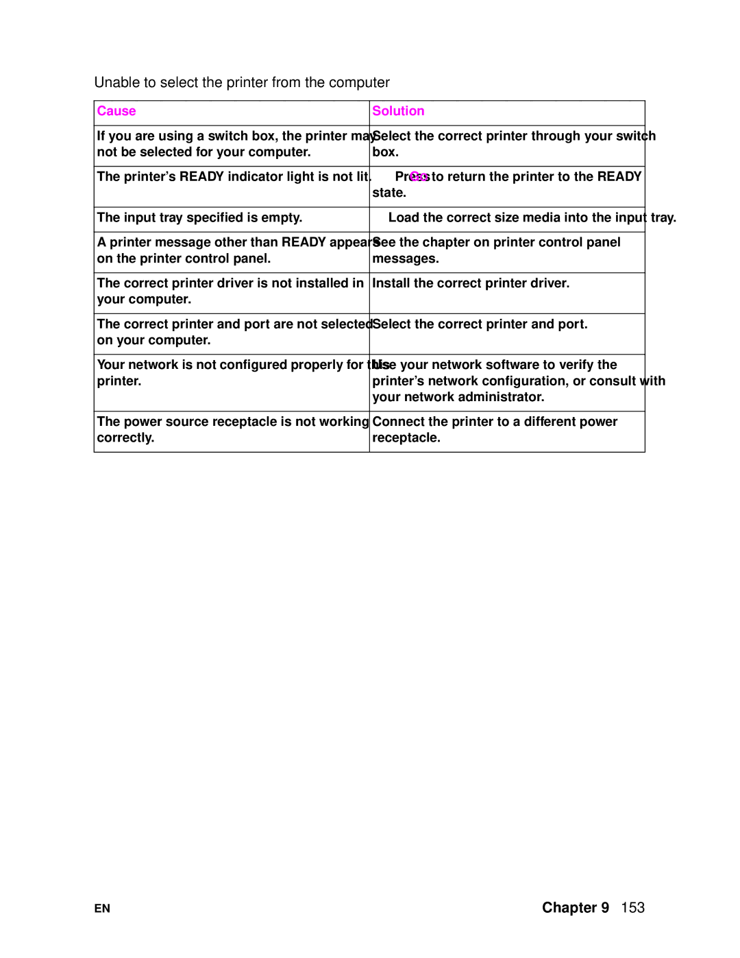 HP 4500DN manual Unable to select the printer from the computer 