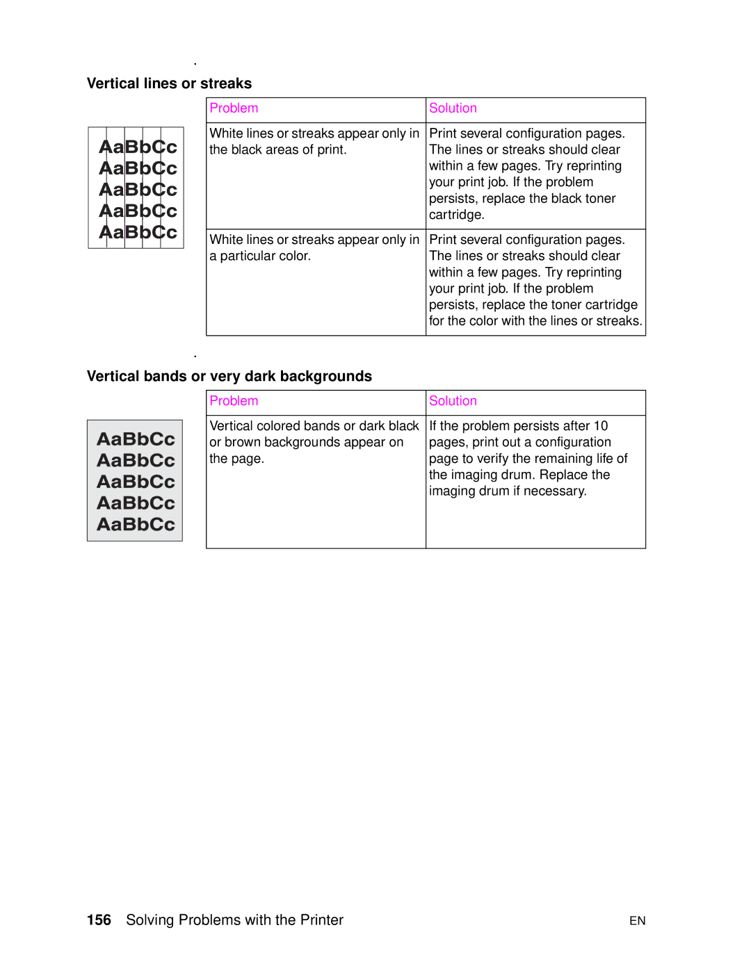 HP 4500DN manual Vertical lines or streaks, Vertical bands or very dark backgrounds 