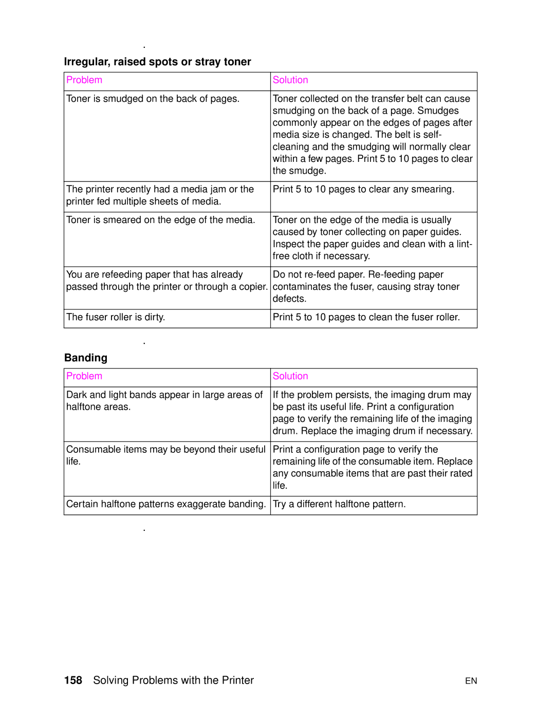 HP 4500DN manual Irregular, raised spots or stray toner, Banding 