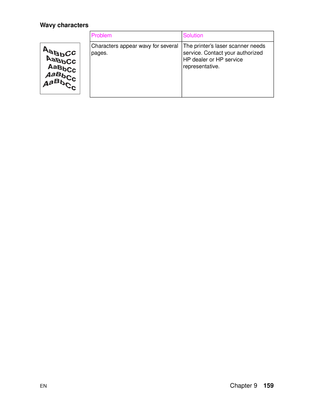 HP 4500DN manual Wavy characters 