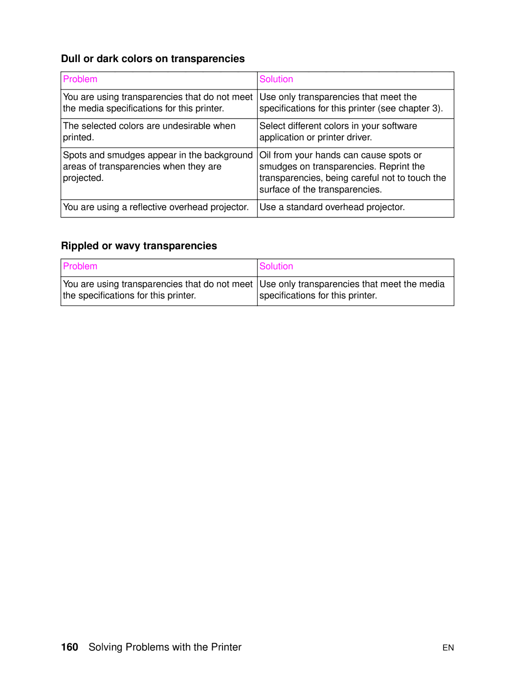 HP 4500DN manual Dull or dark colors on transparencies, Rippled or wavy transparencies 