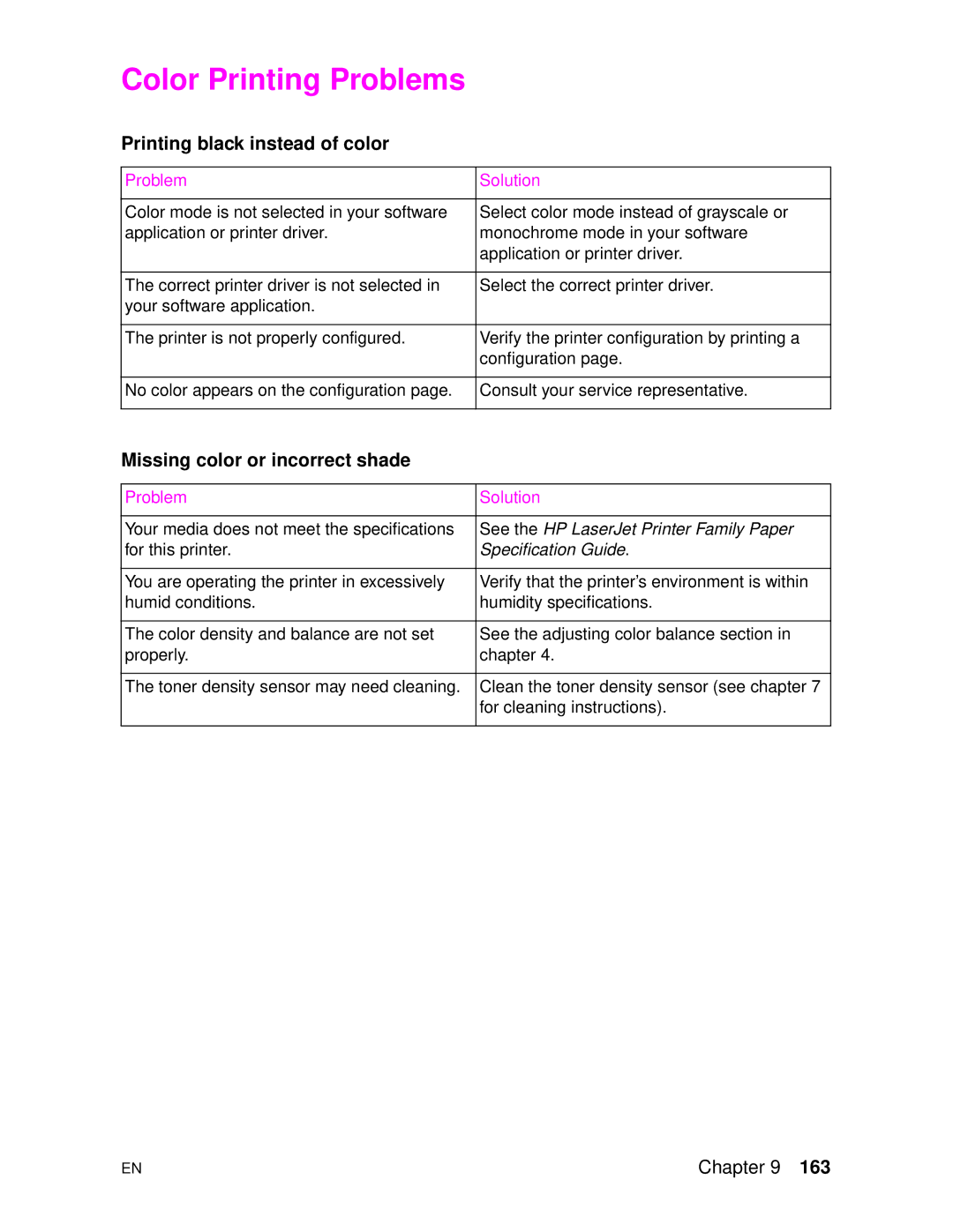 HP 4500DN manual Color Printing Problems, Printing black instead of color, Missing color or incorrect shade 
